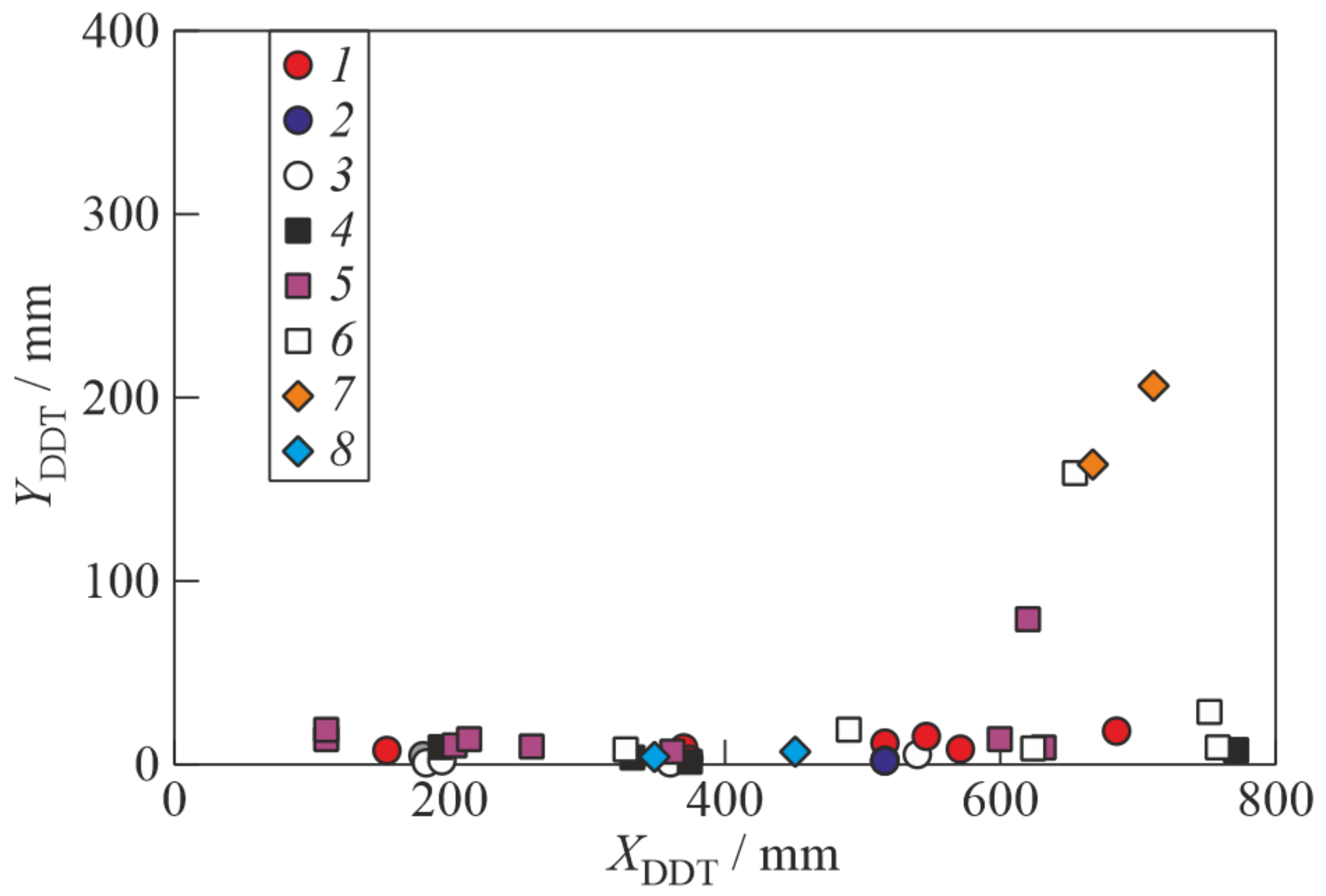 Energies 16 01098 g005
