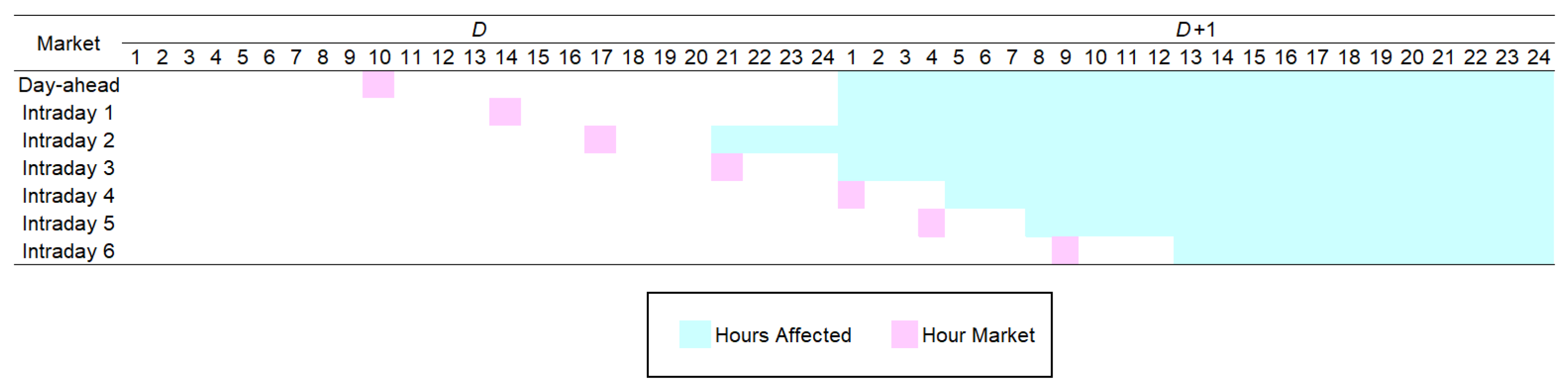 Energies 16 01101 g001 Energies 16 01101 g001