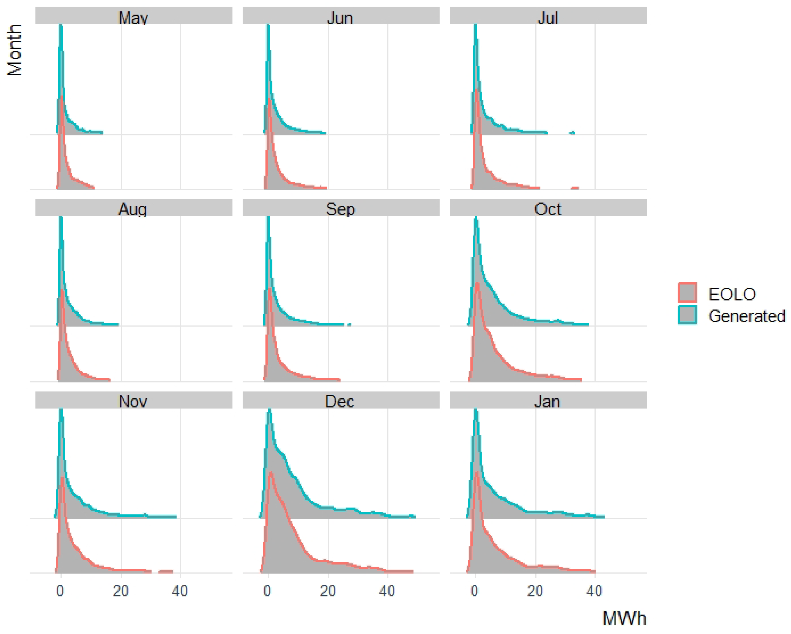 Energies 16 01101 g004 Energies 16 01101 g004