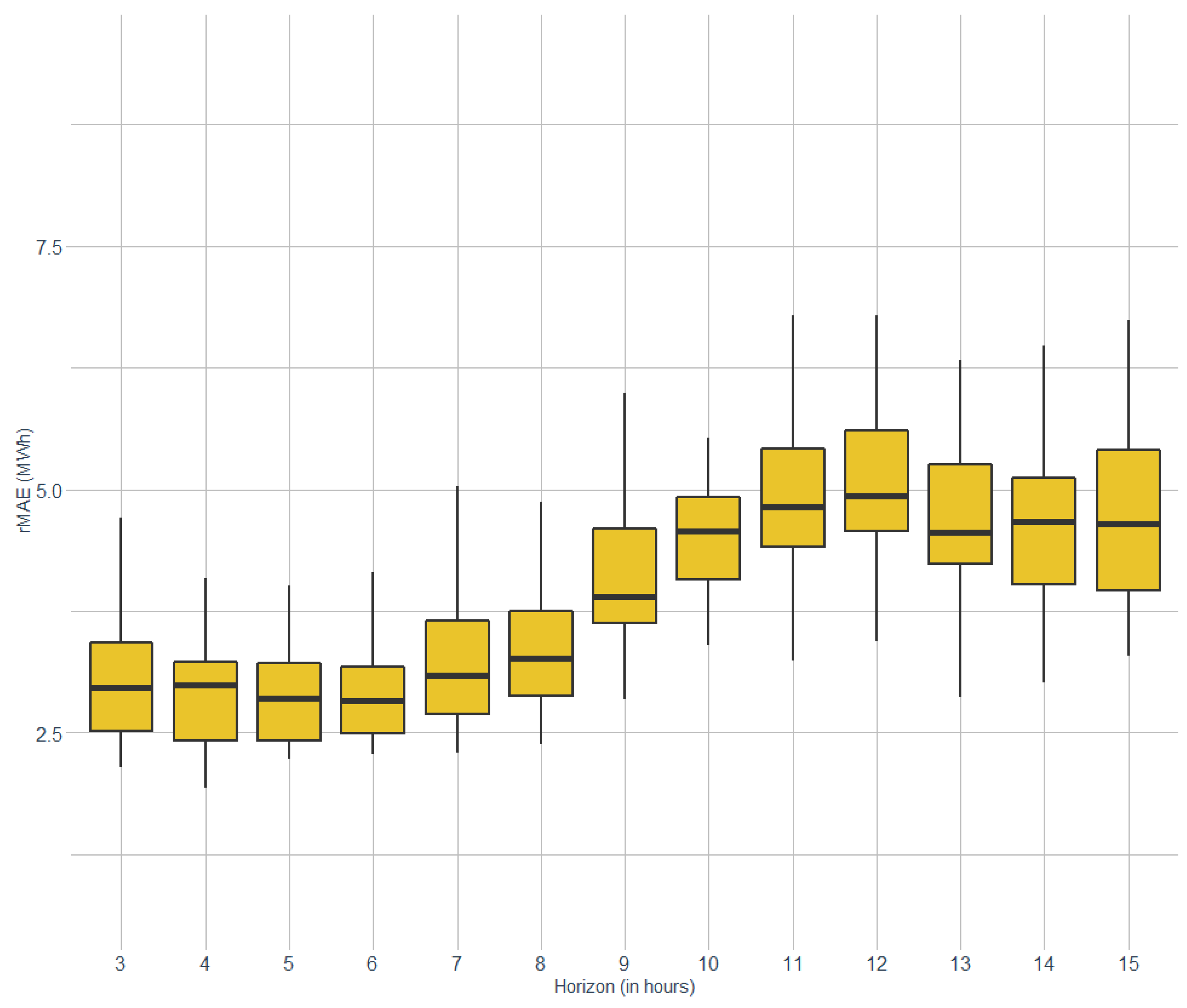 Energies 16 01101 g005 Energies 16 01101 g005