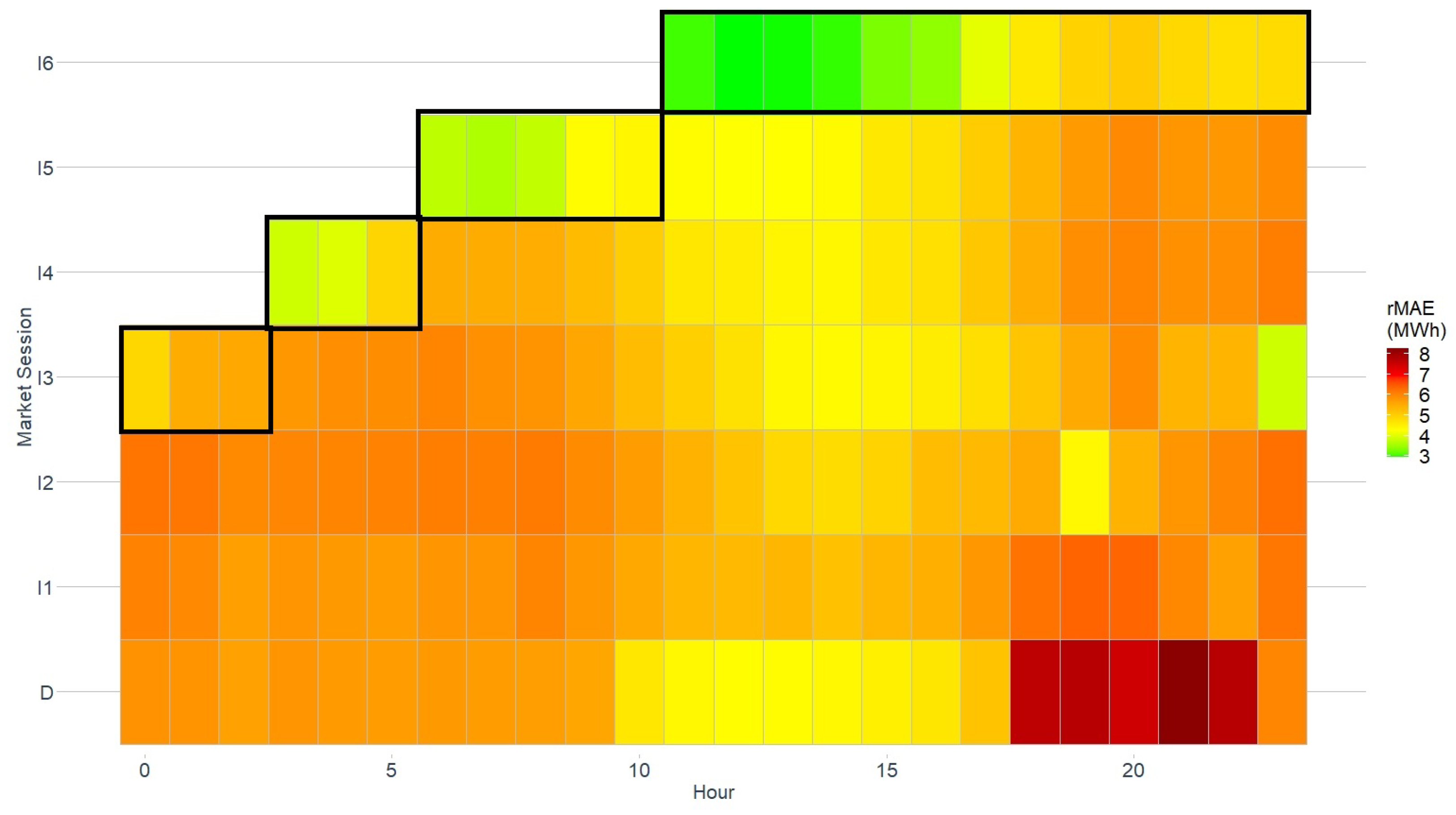 Energies 16 01101 g007 Energies 16 01101 g007