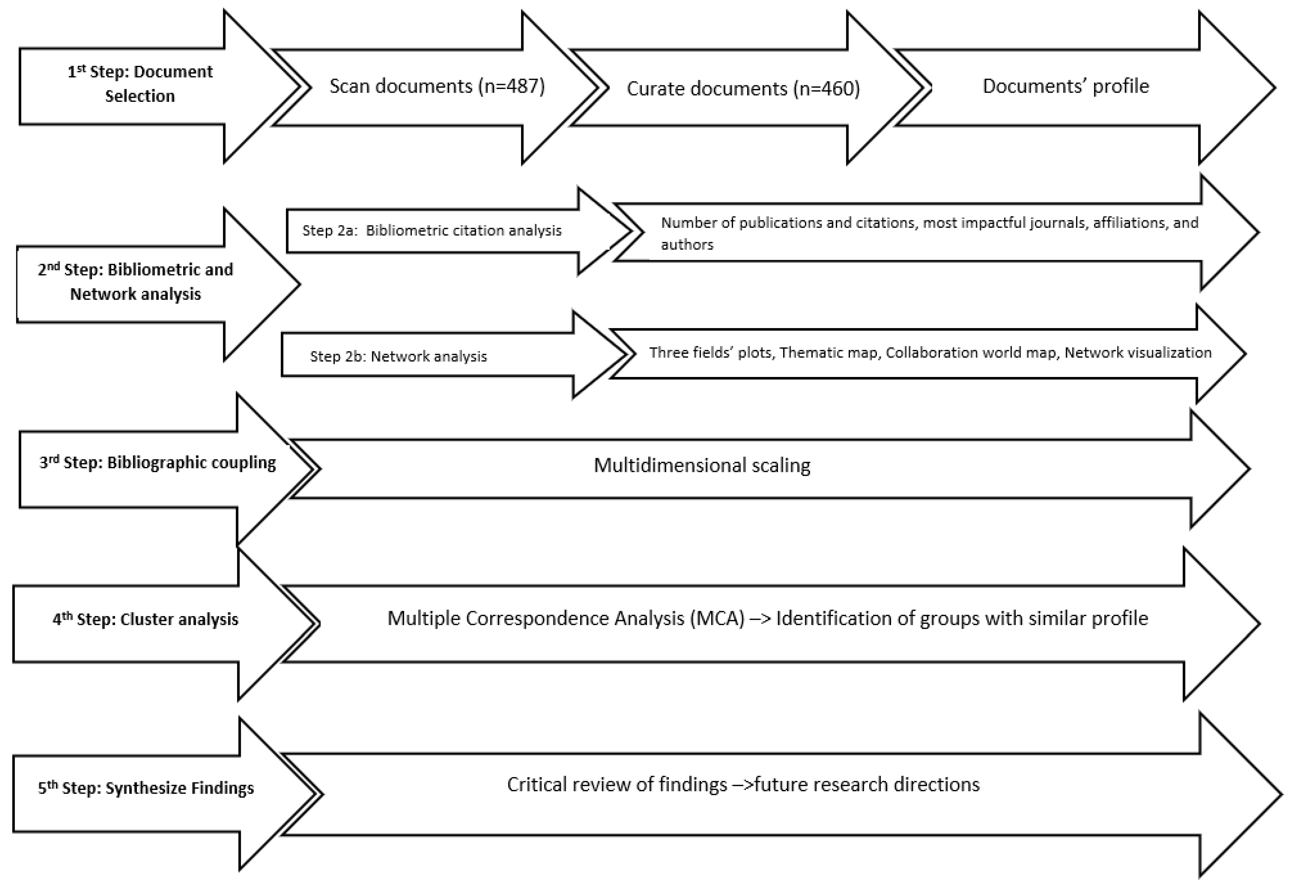 Solved] Classify the following bond issues into Eurobond or