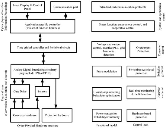 Energies Free Full Text Avant Garde Solar Plants With Artificial Intelligence And 4601