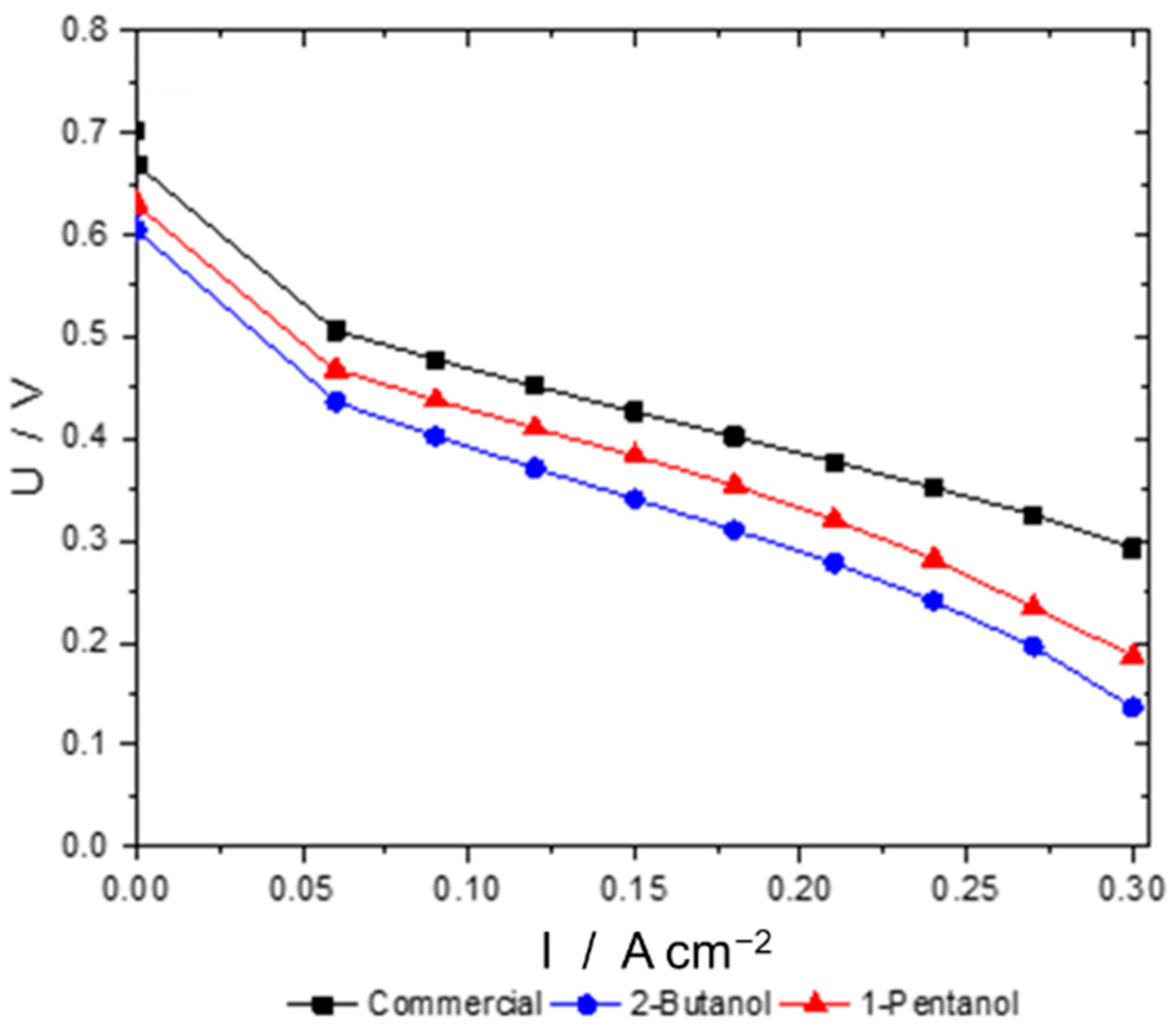 Energies 16 01115 g003