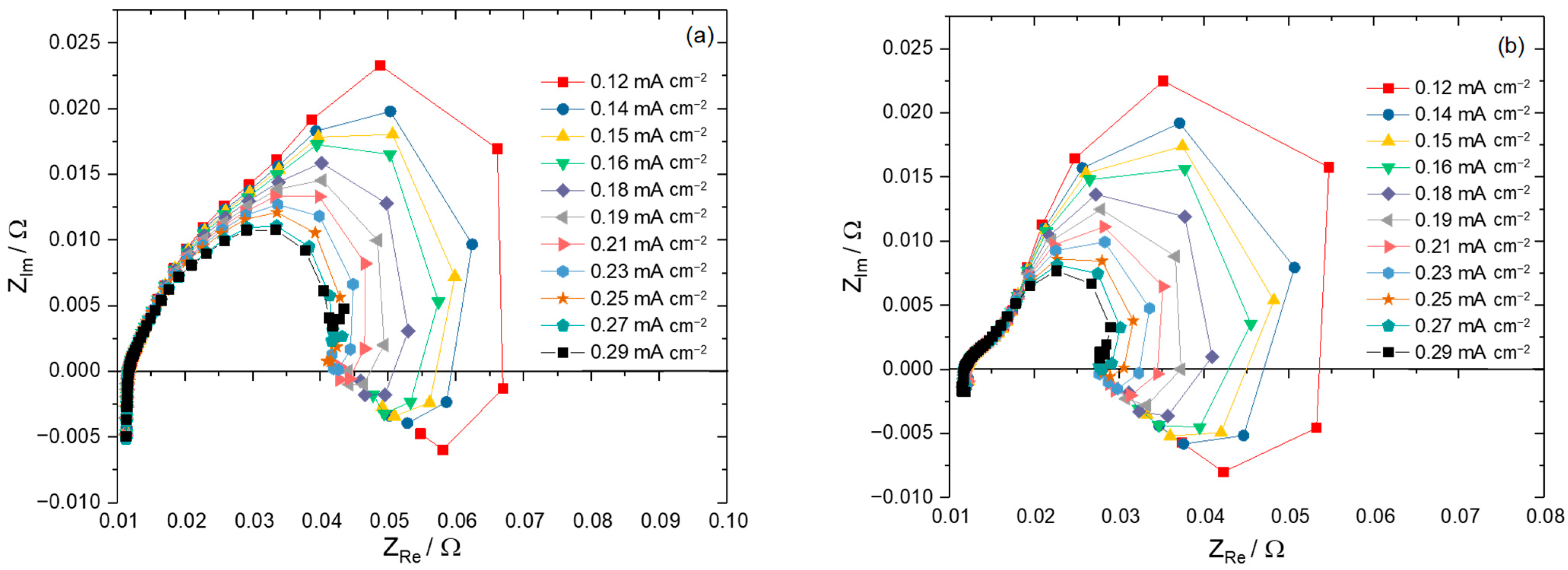 Energies 16 01115 g009
