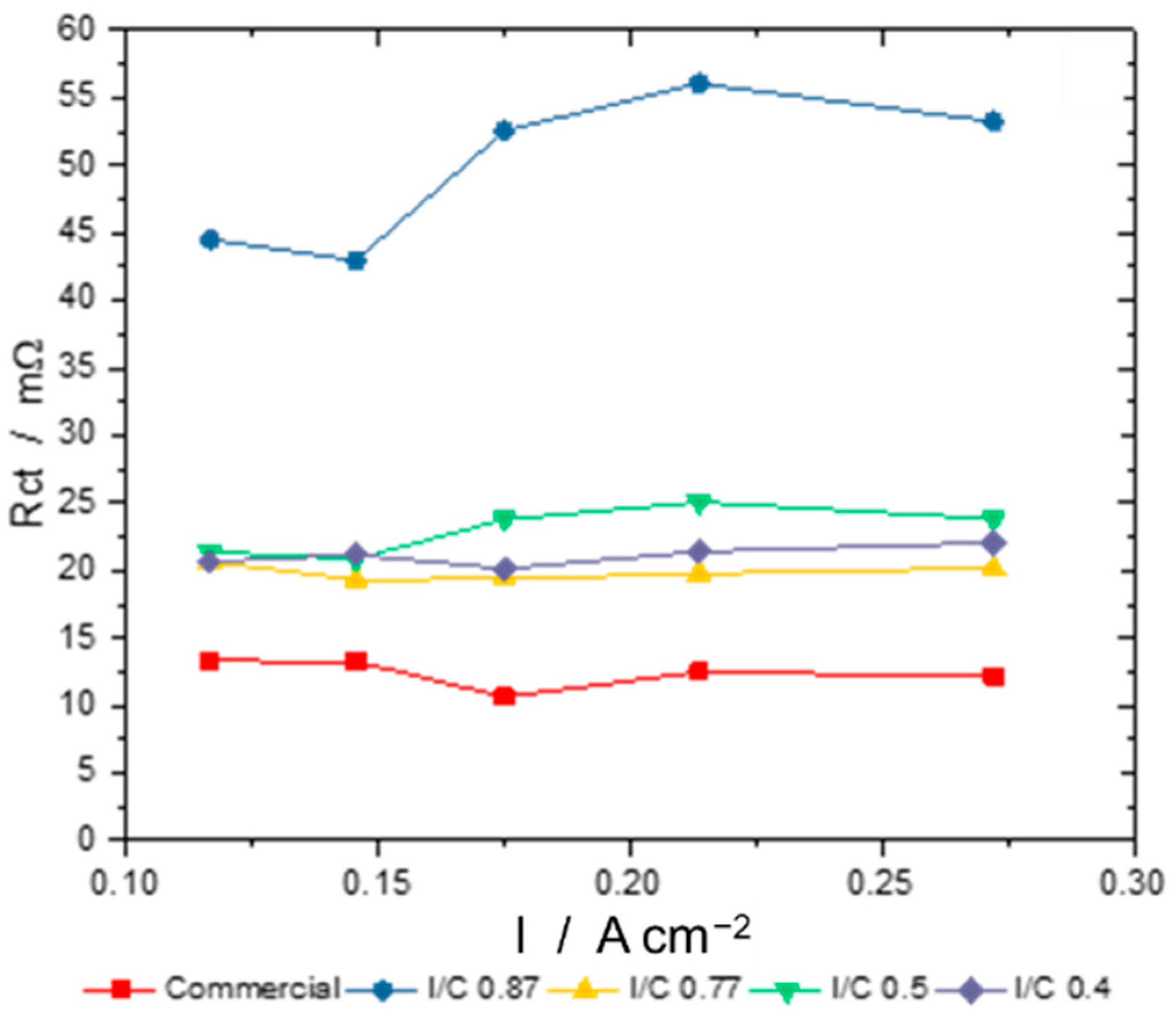 Energies 16 01115 g011