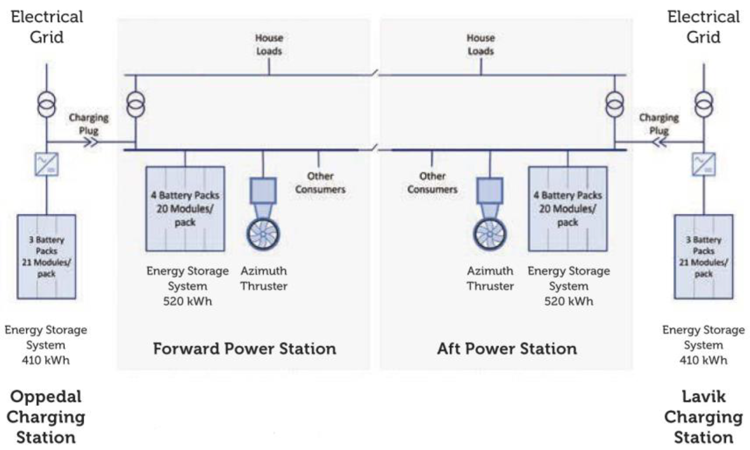 Housing load. Energy Storage Single line diagram. Saft Energy Storage Single line diagram. Commercial Energy Storage Single line diagram. Function of Electric System.