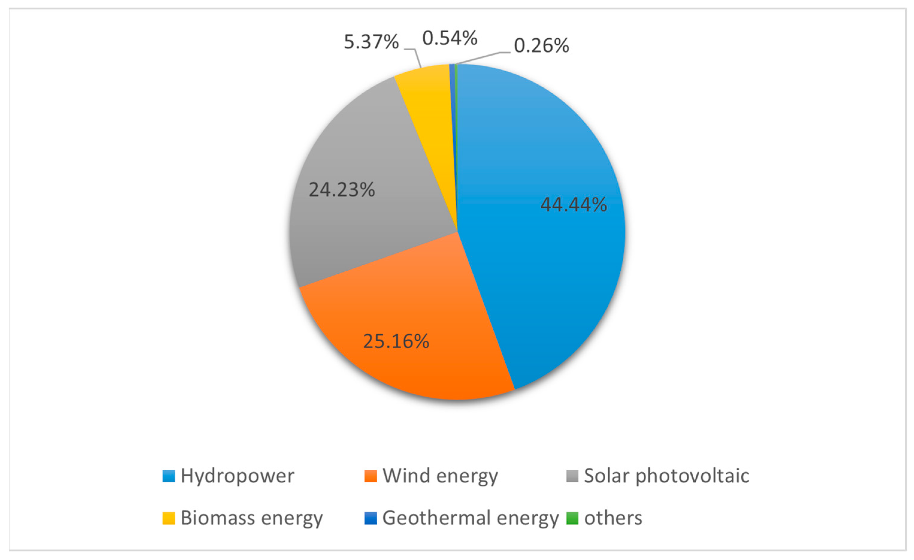 Energies 16 01125 g001