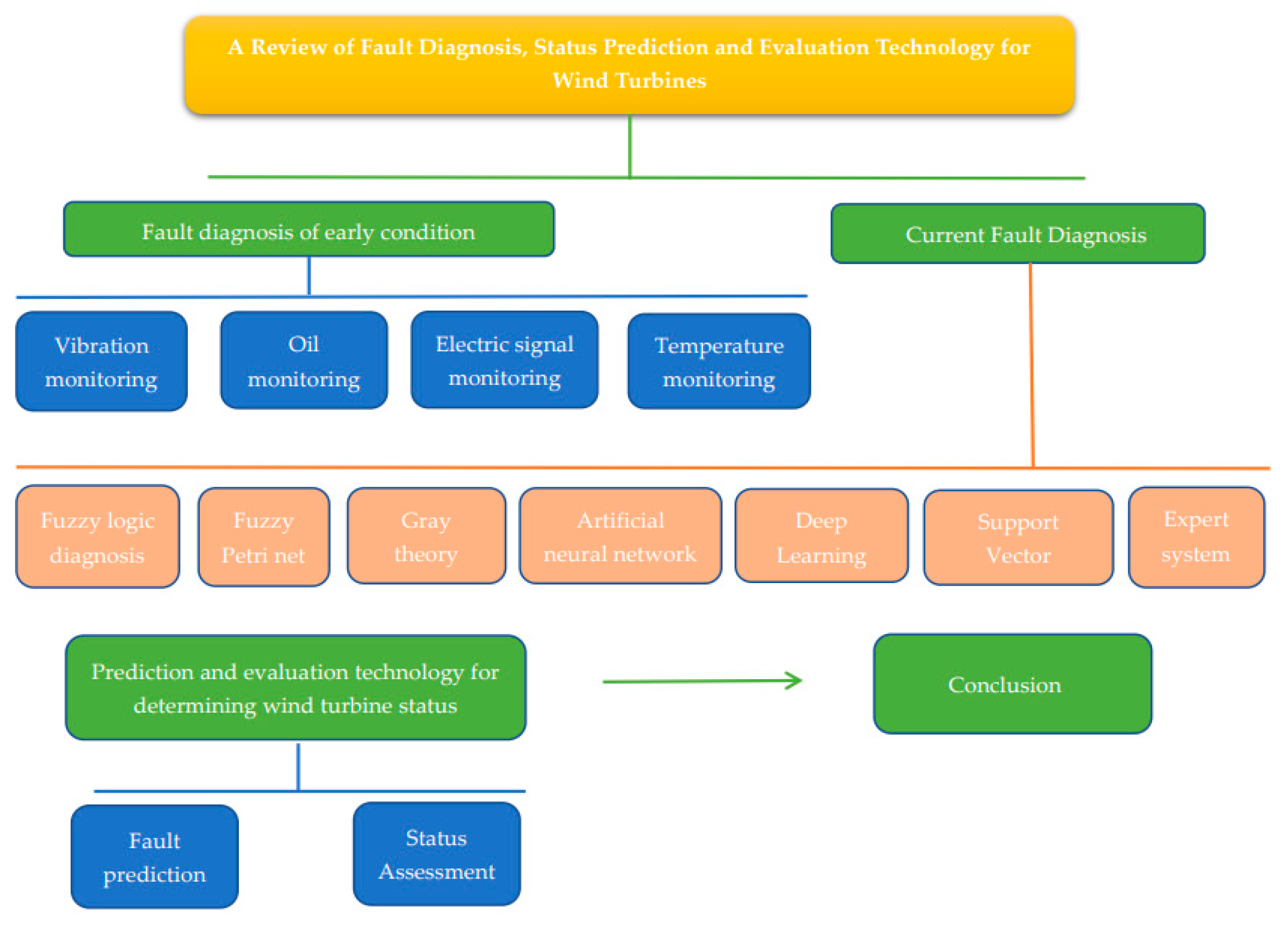 Energies 16 01125 g003