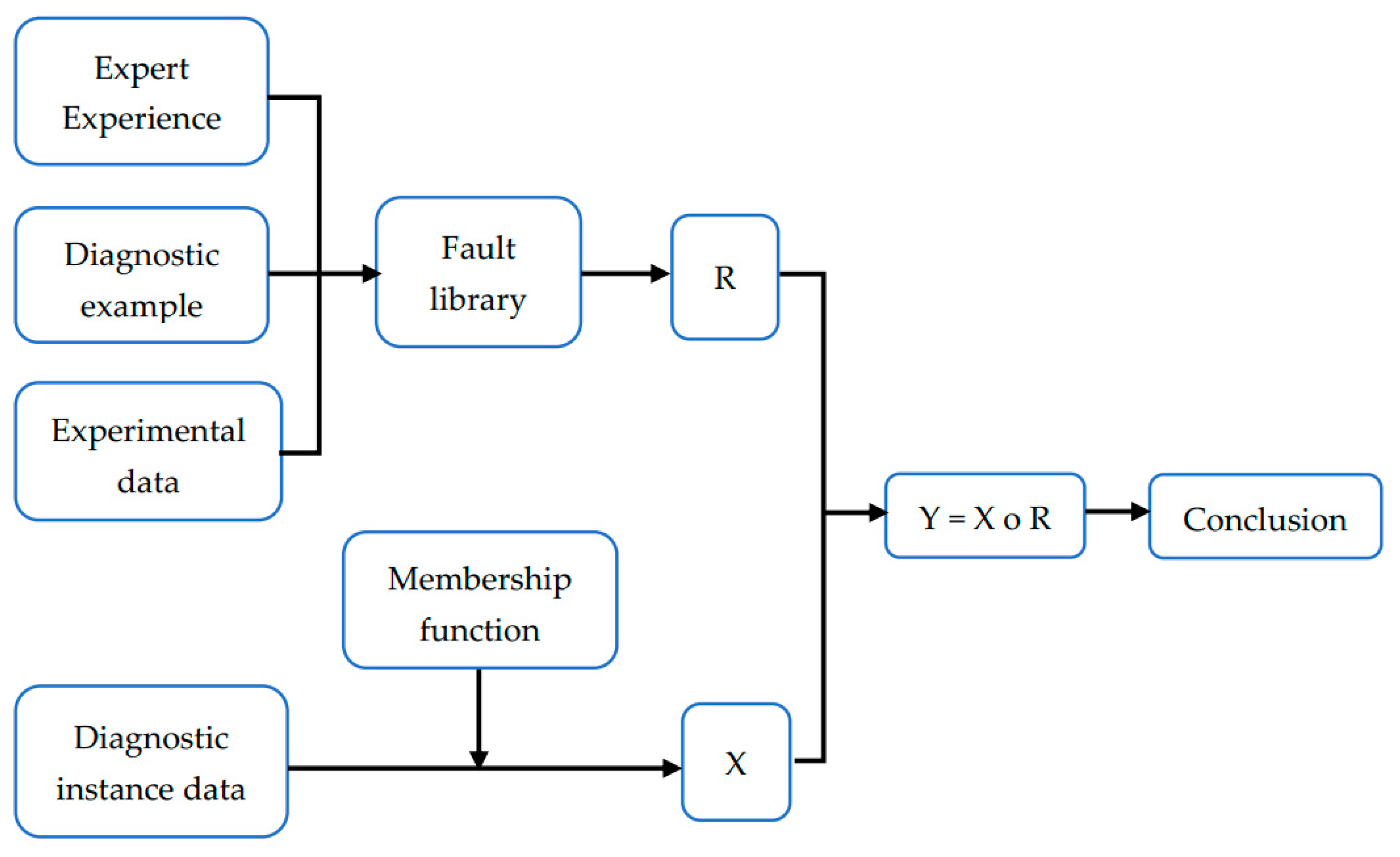 Energies 16 01125 g004