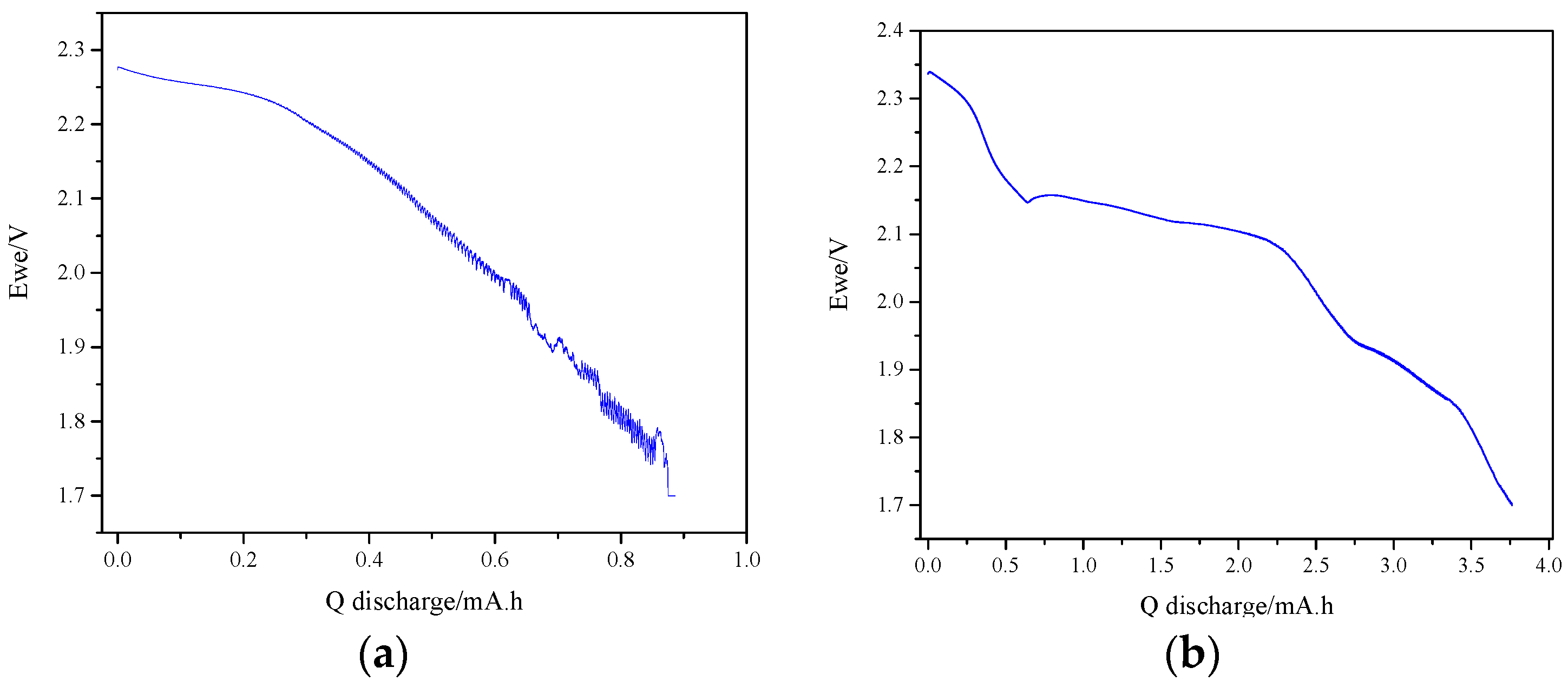 Energies 16 01134 g010