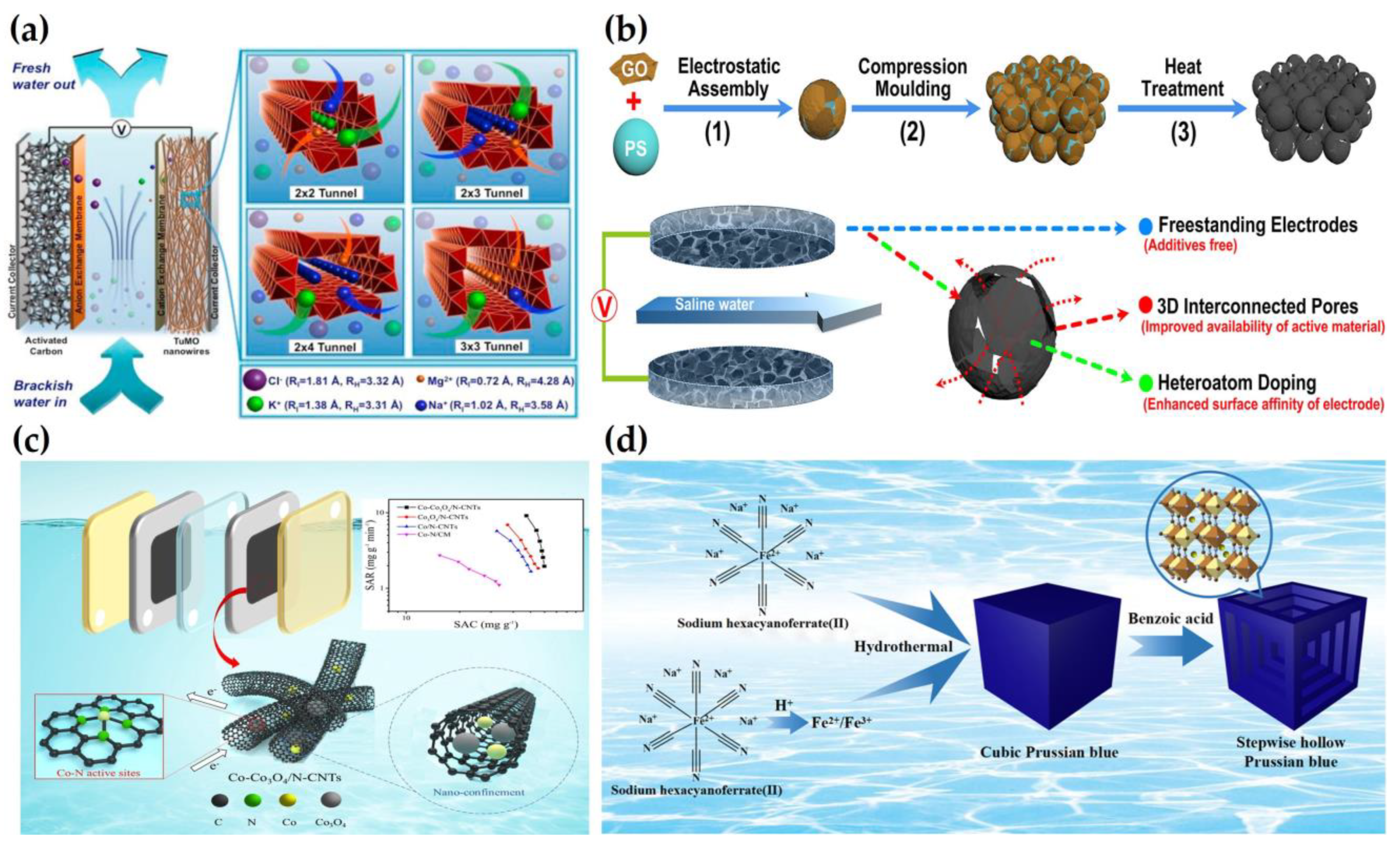 Energies 16 01136 g003