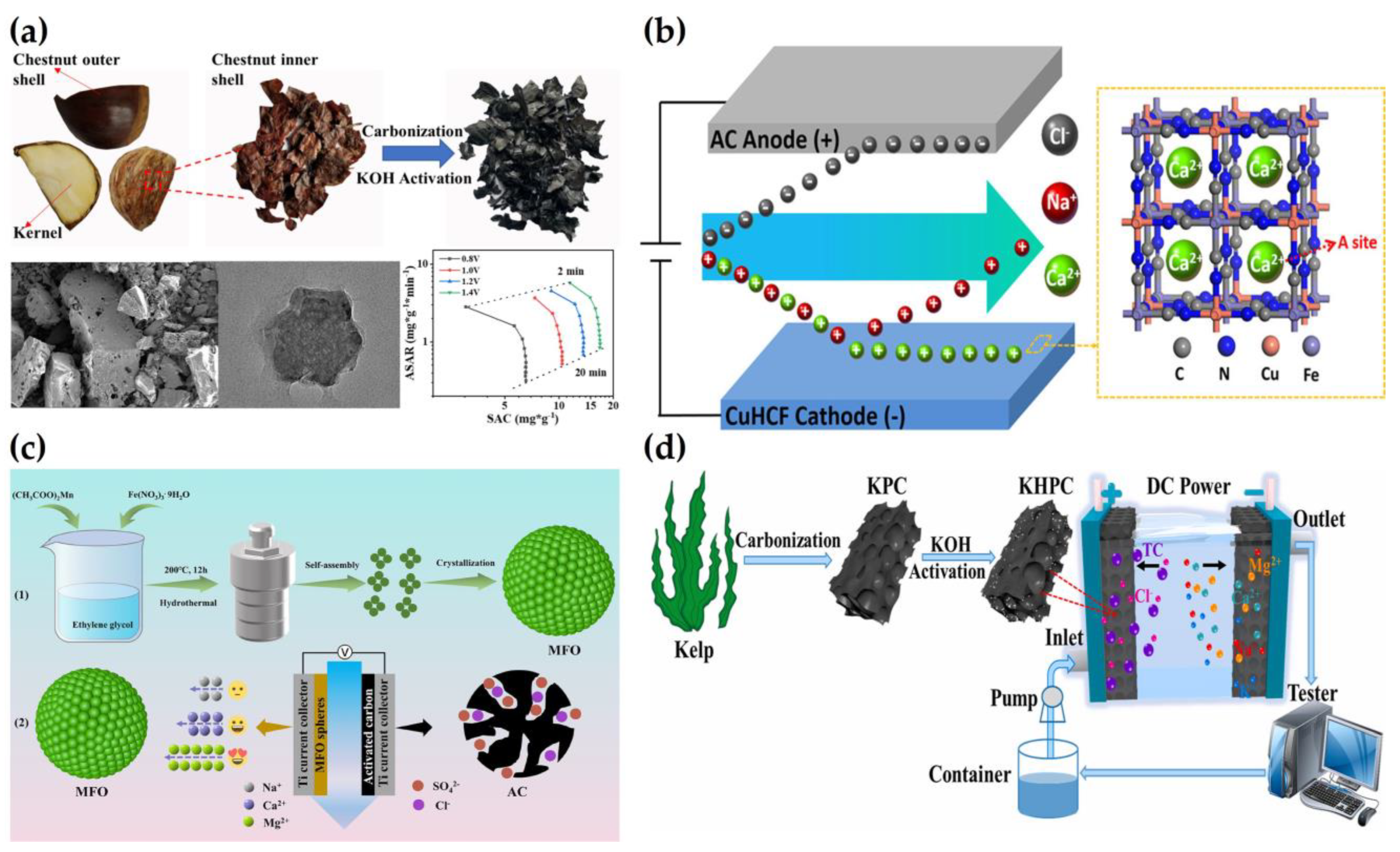 Energies 16 01136 g004