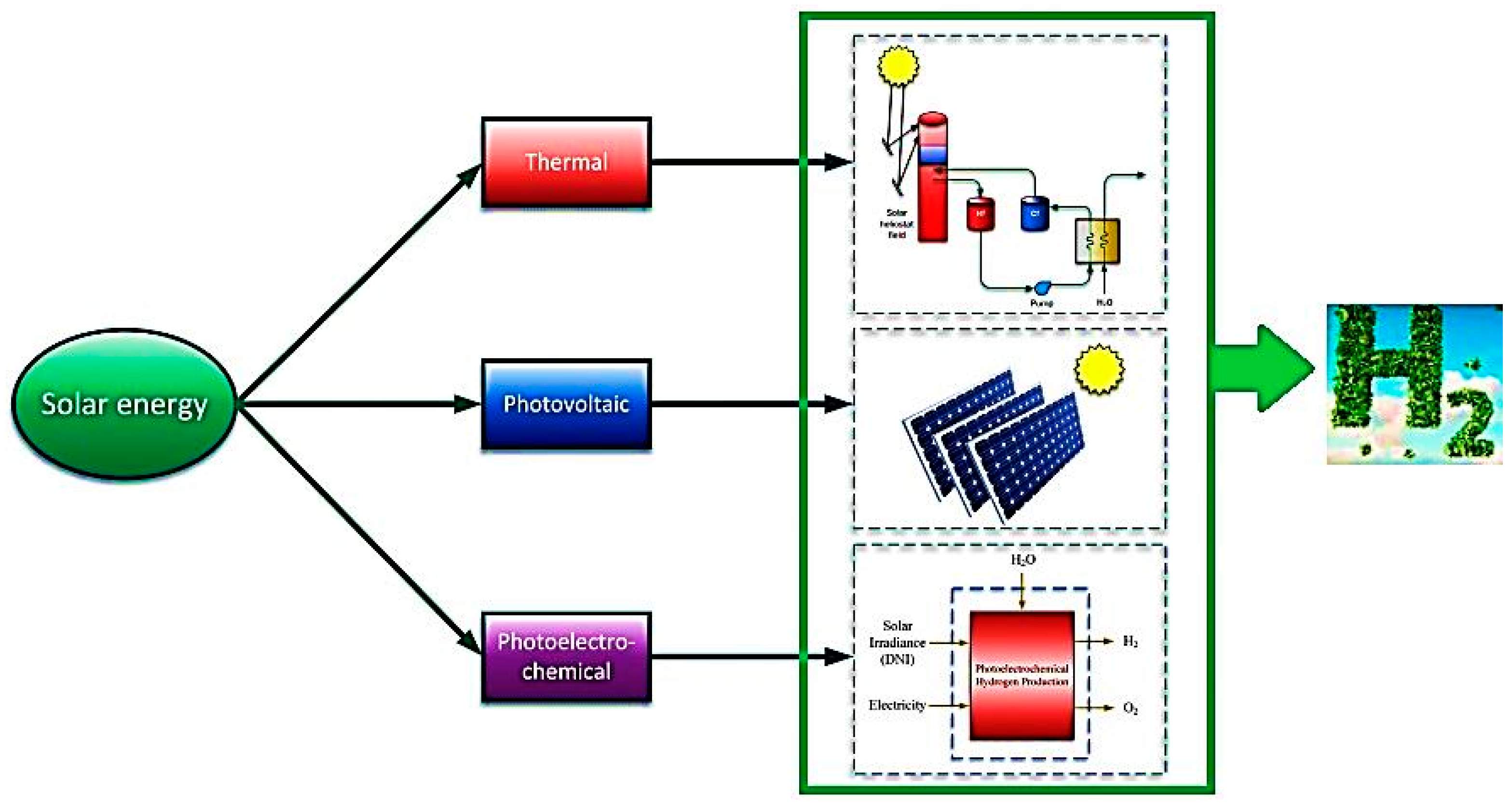 Energies 16 01141 g007