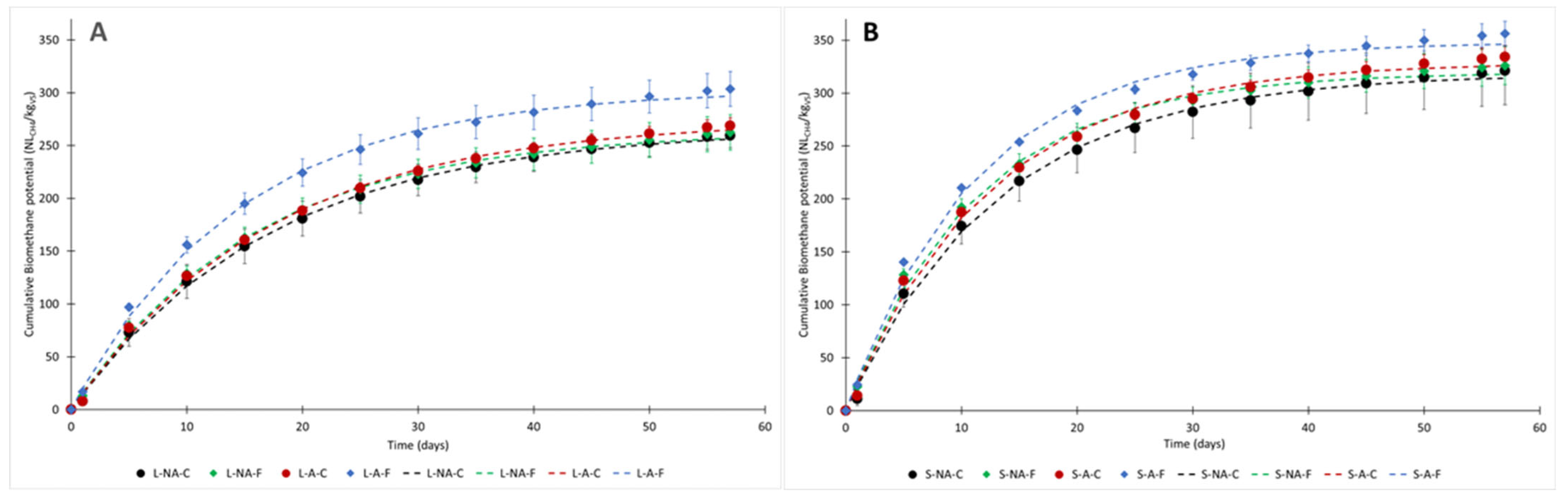 Energies 16 01146 g003