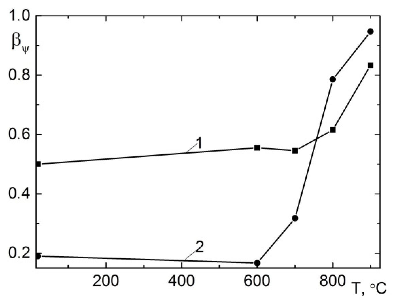 Energies 16 01154 g006
