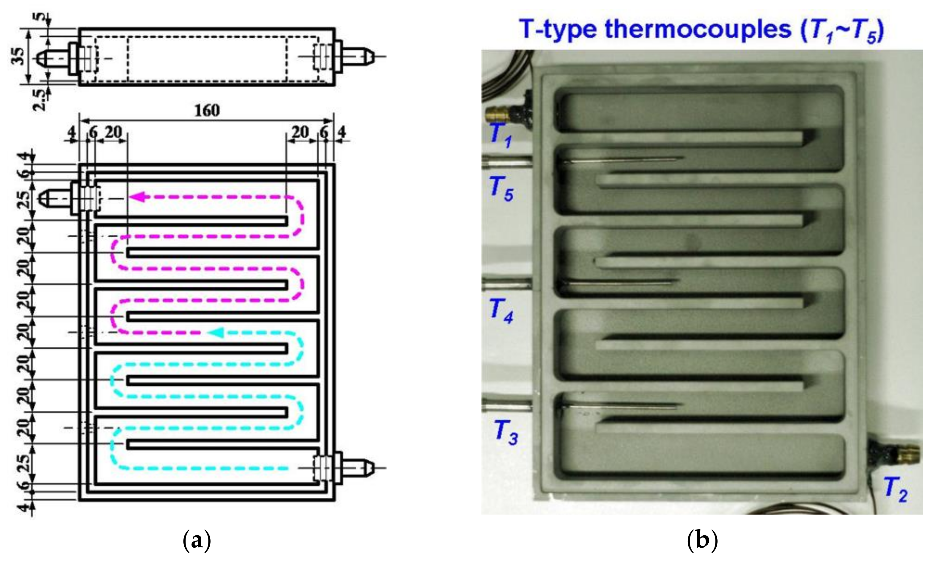 1 & 2 Channel 0.04% Accuracy 4 Thermocouple Types Meter