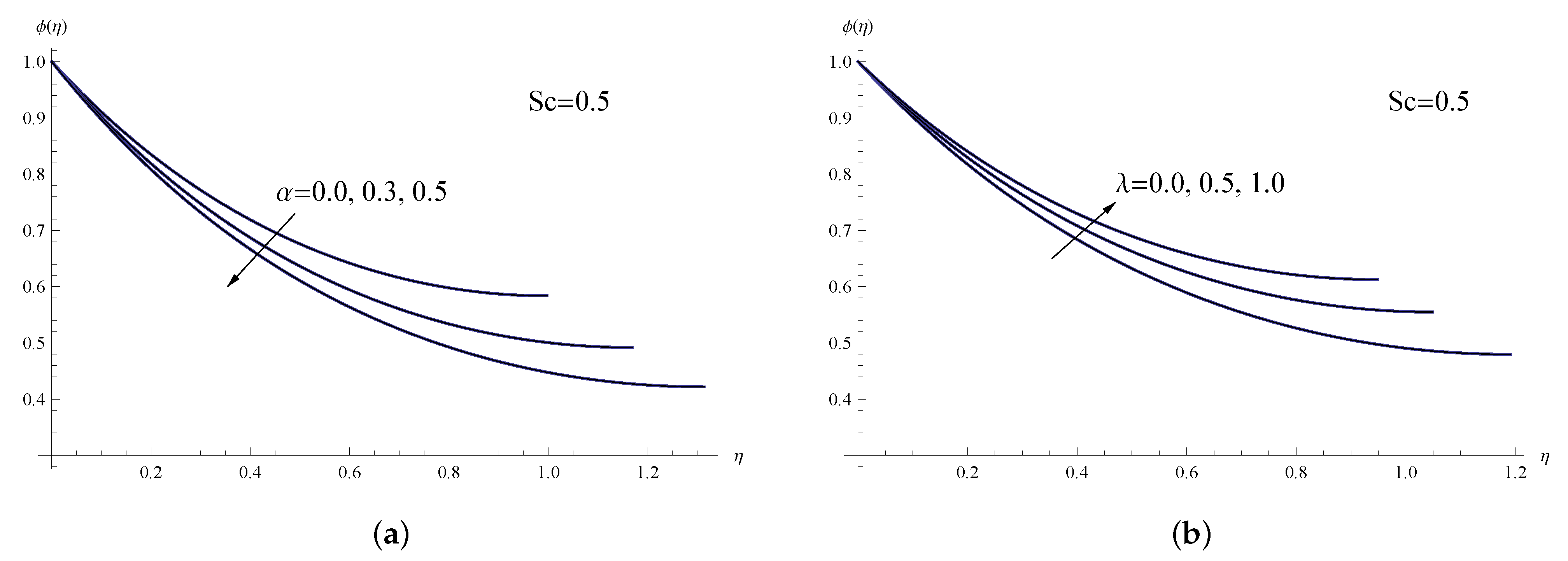 Energies 16 01160 g005