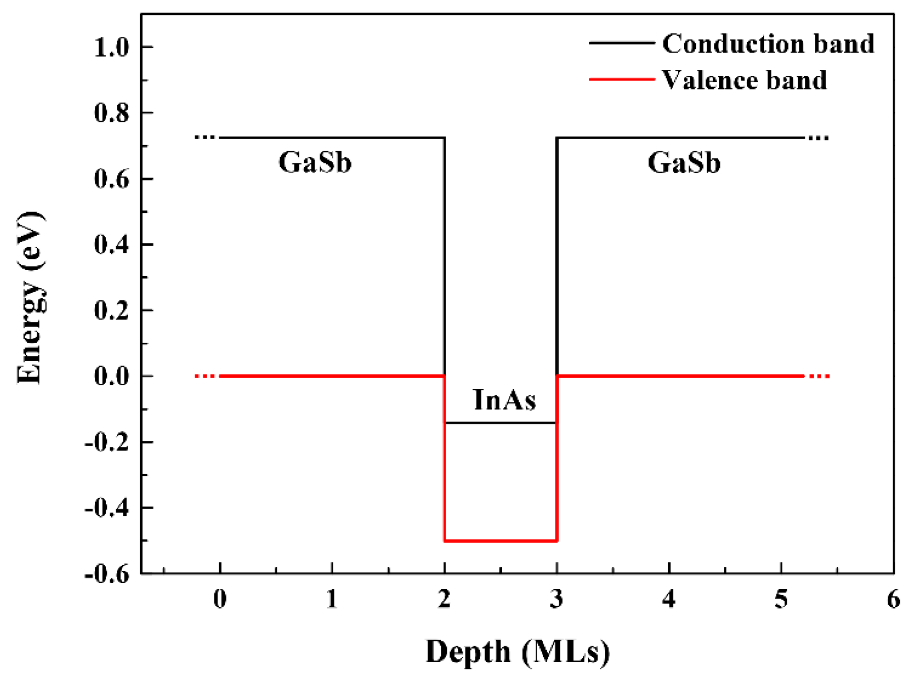 Energies 16 01162 g002