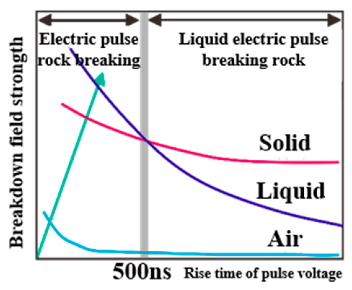 Energies 16 01174 g002