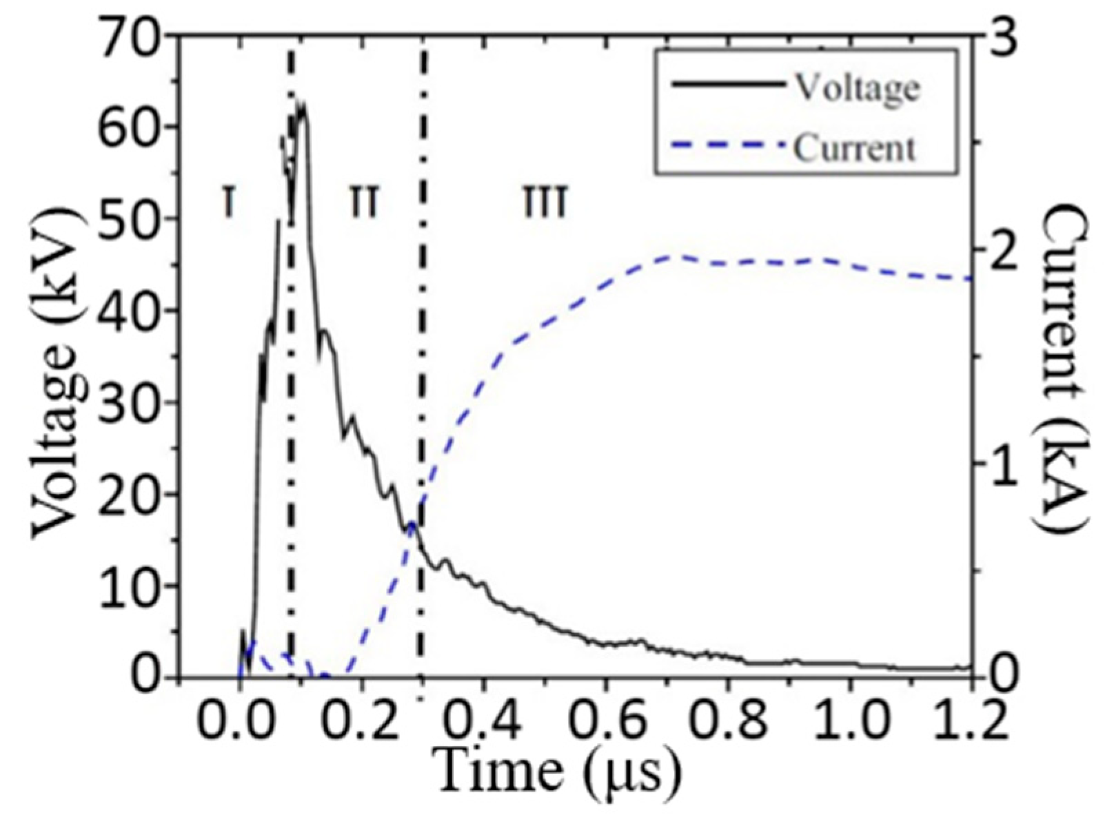 Energies 16 01174 g003