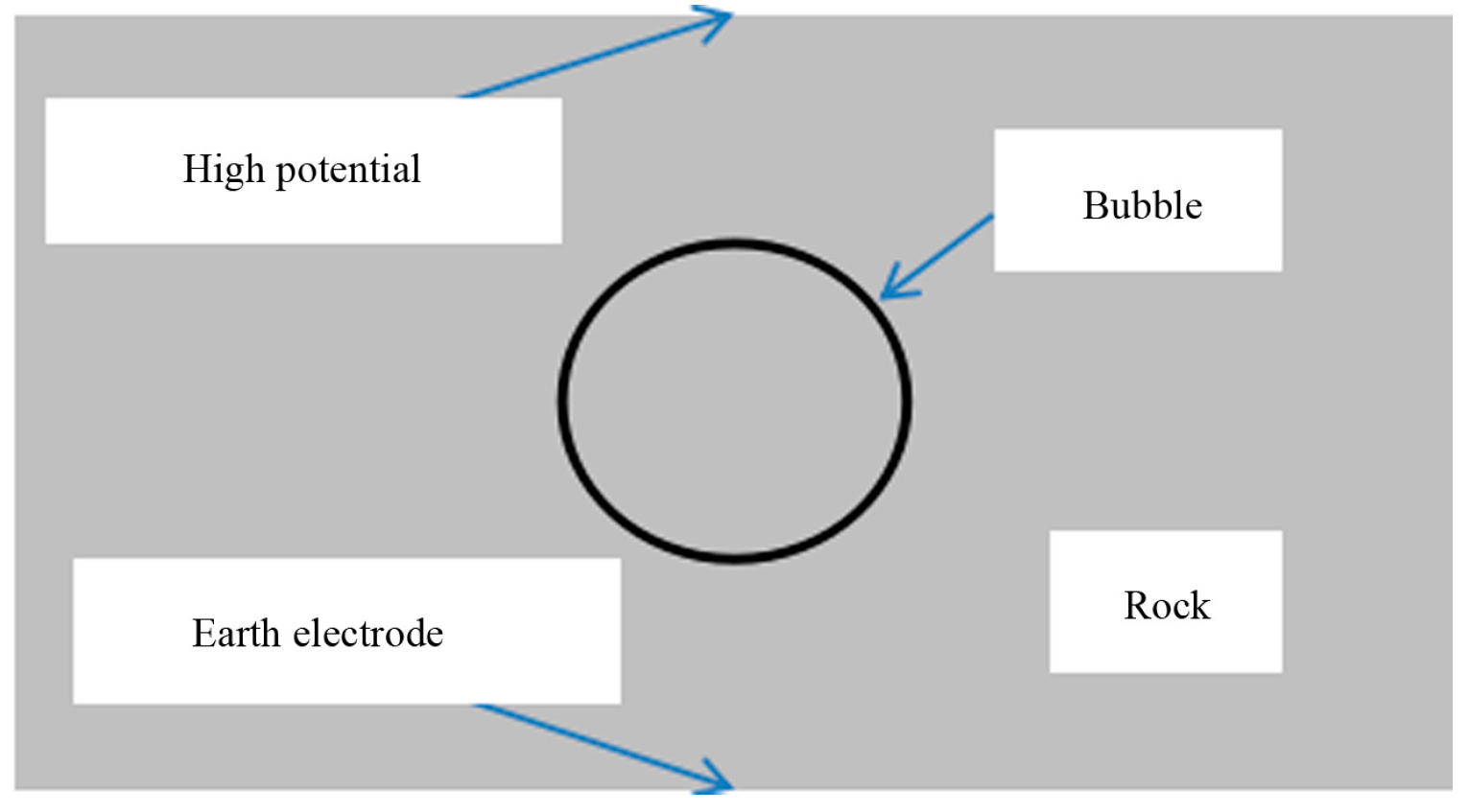 Energies 16 01174 g007