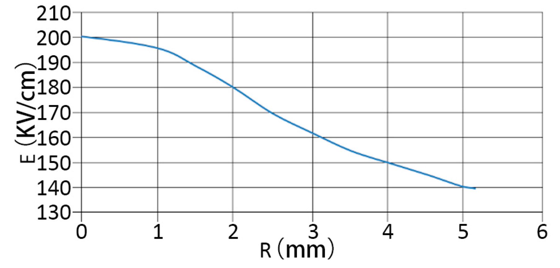 Energies 16 01174 g010