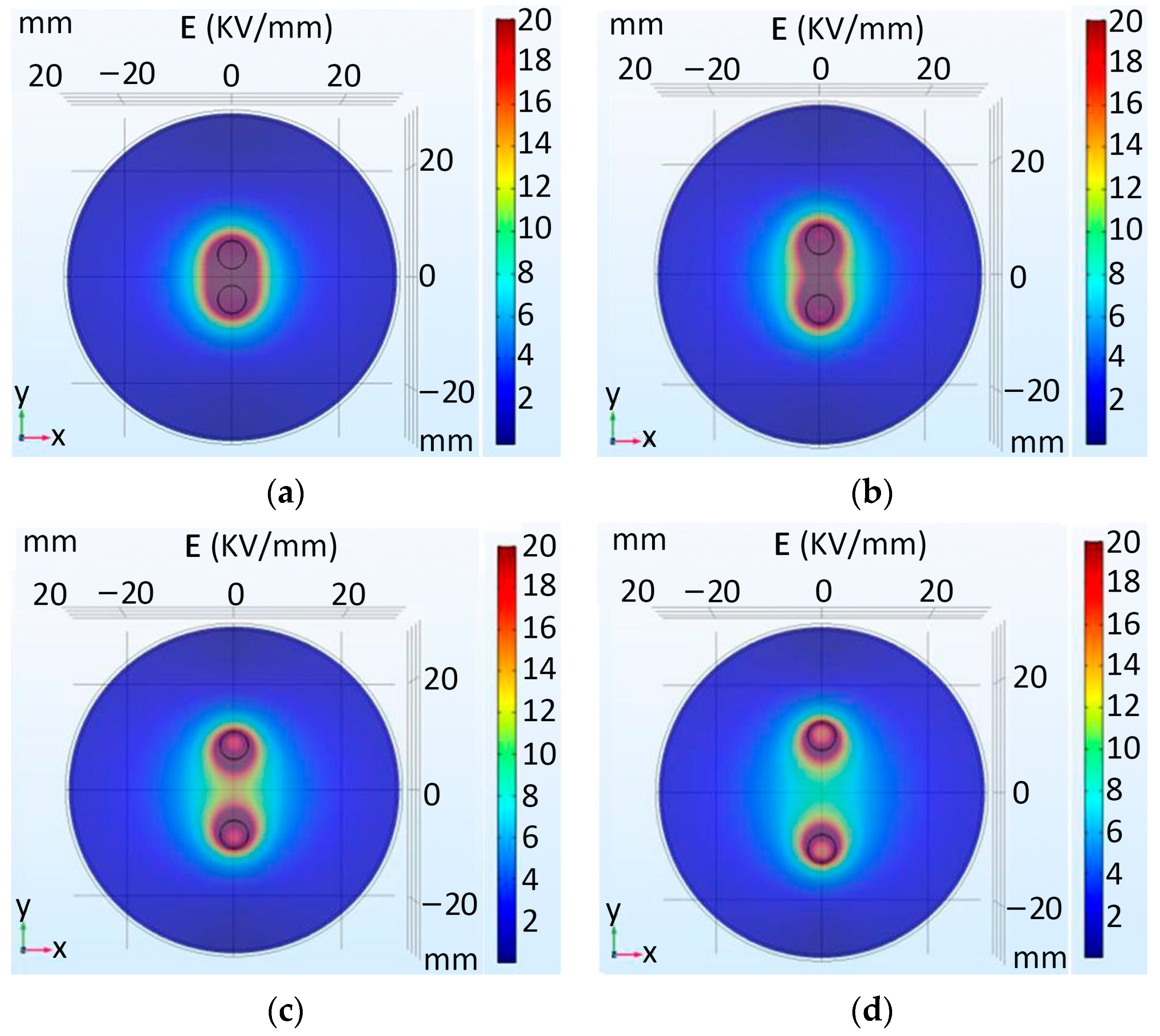 Energies 16 01174 g015
