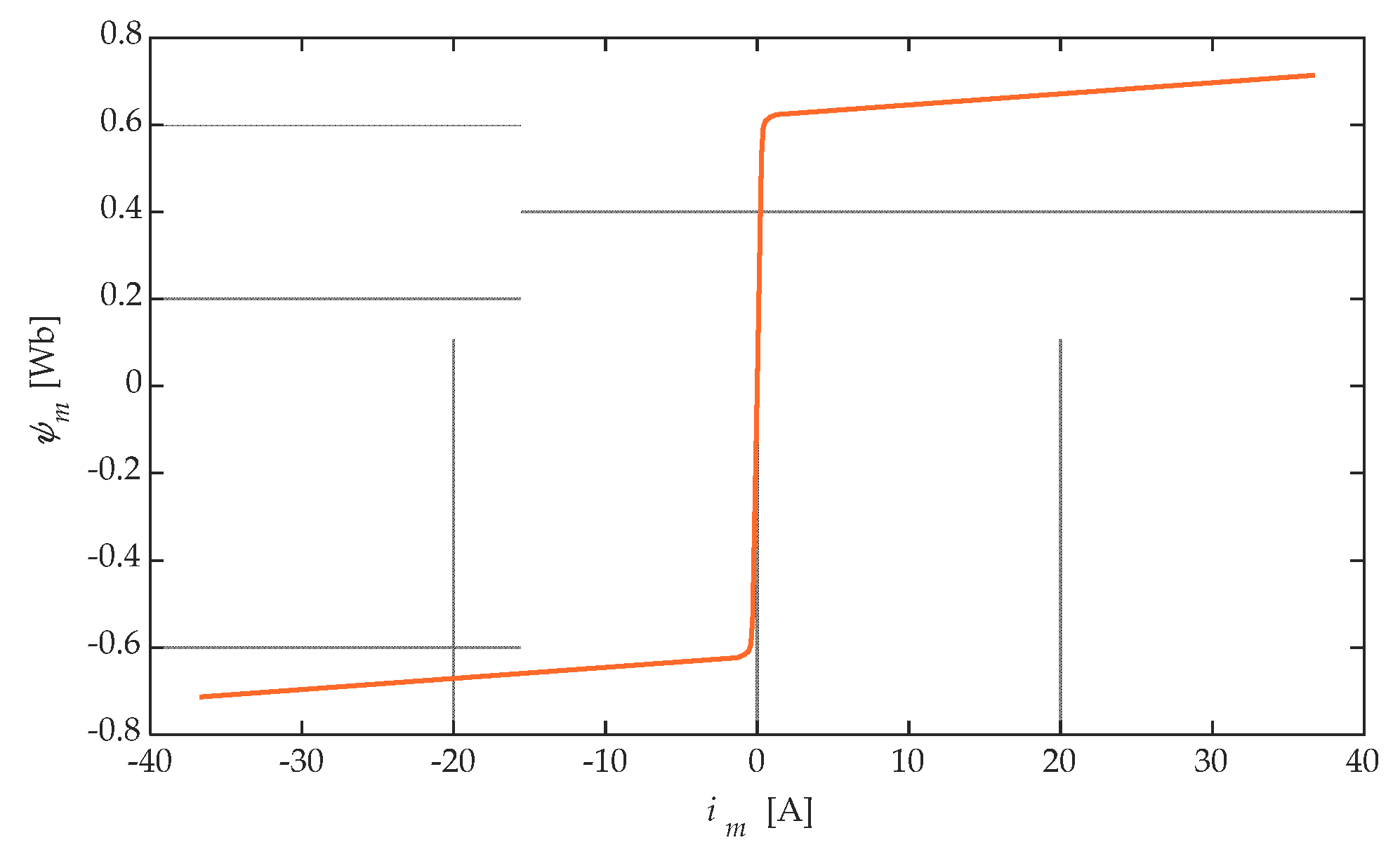 Energies 16 01189 g004