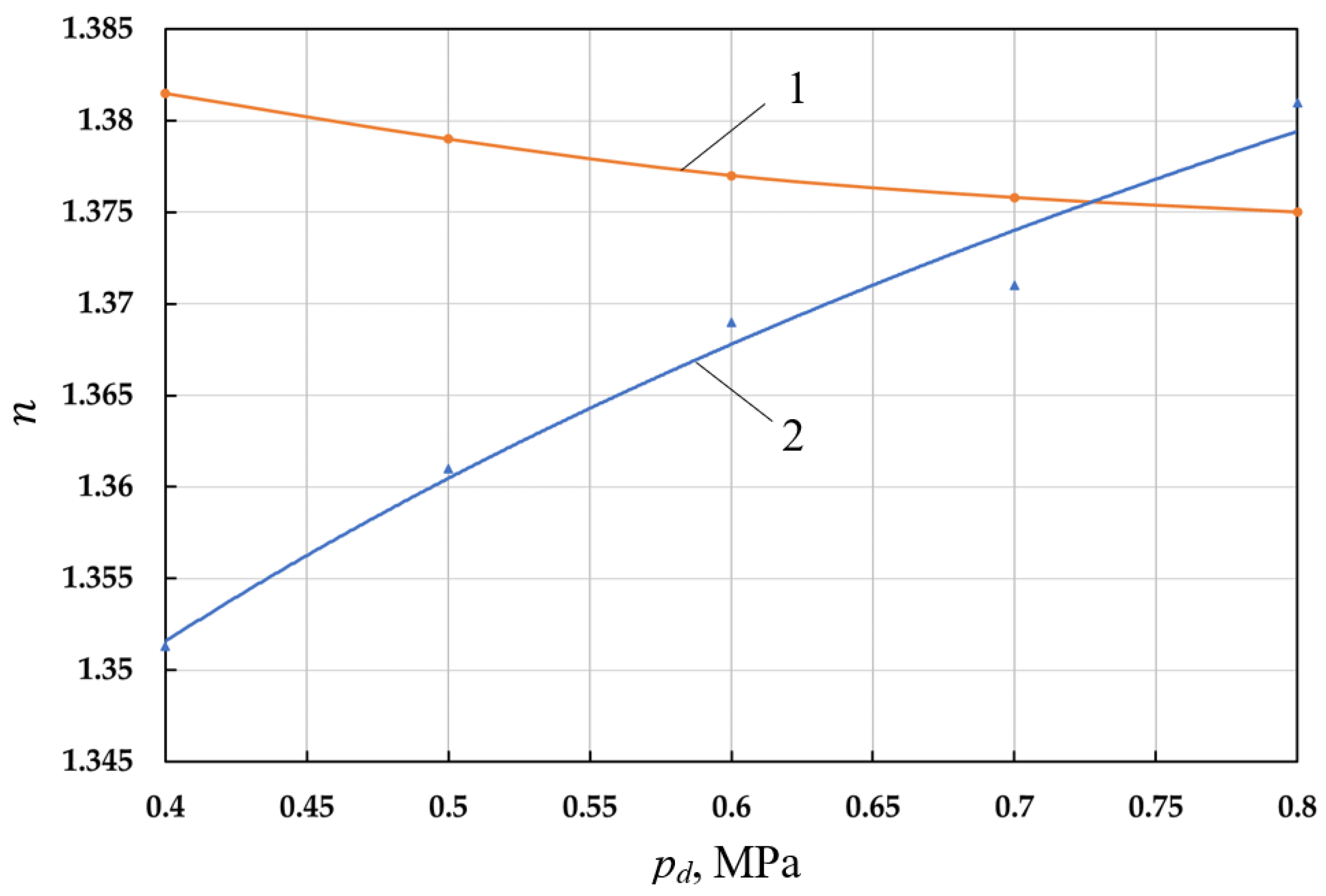 Energies 16 01191 g009