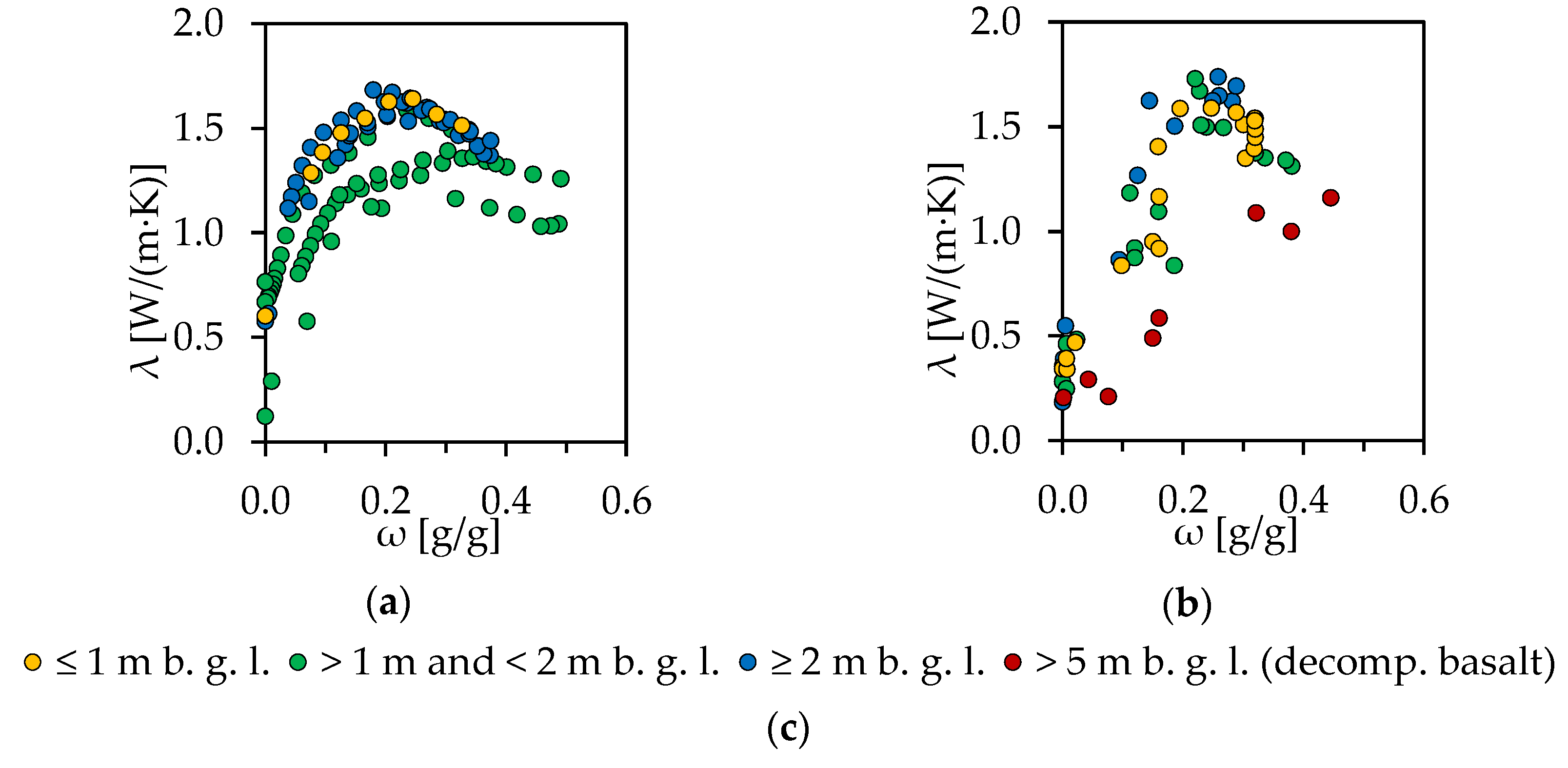 Energies 16 01195 g005 Energies 16 01195 g005