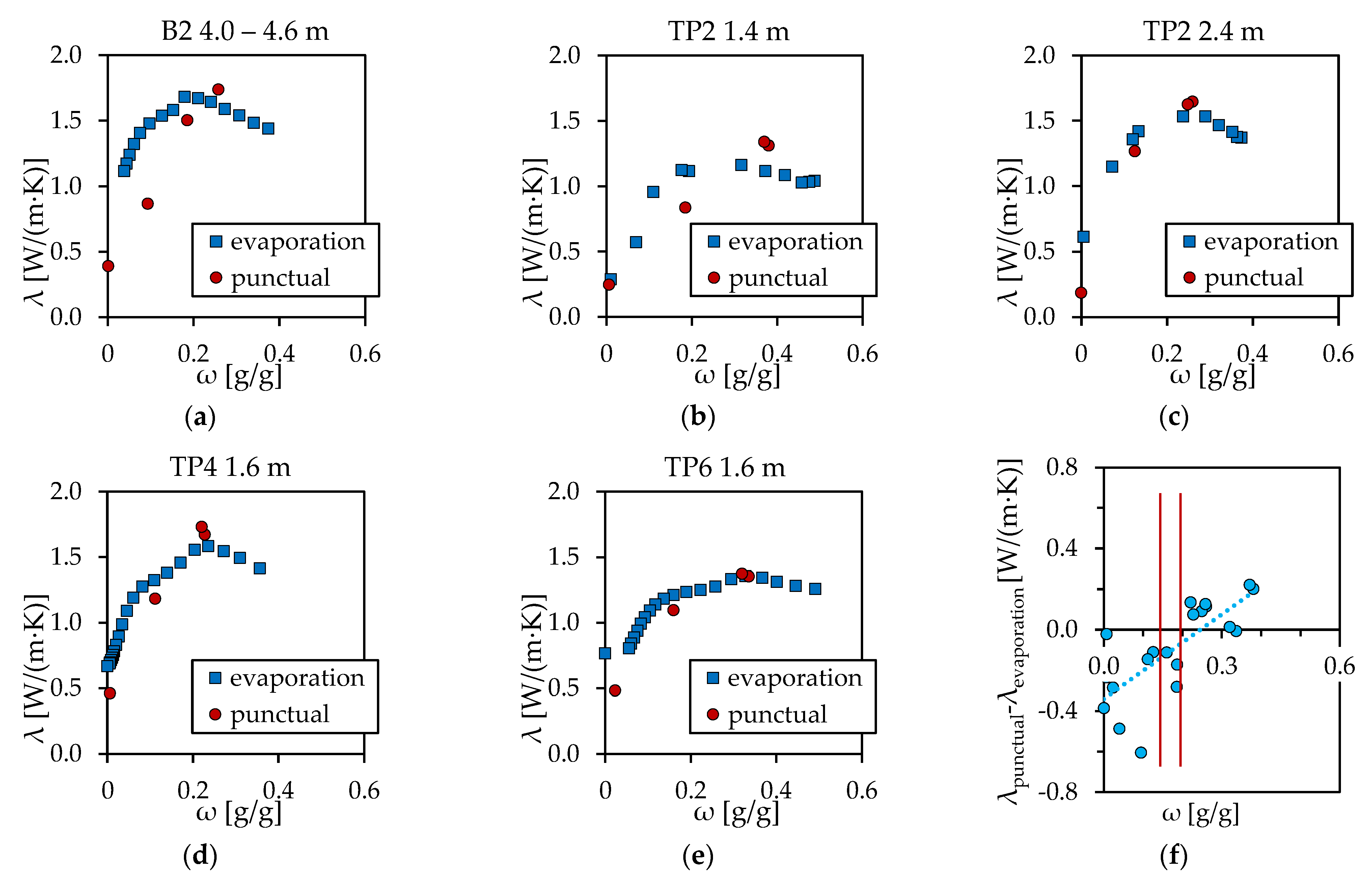 Energies 16 01195 g008 Energies 16 01195 g008