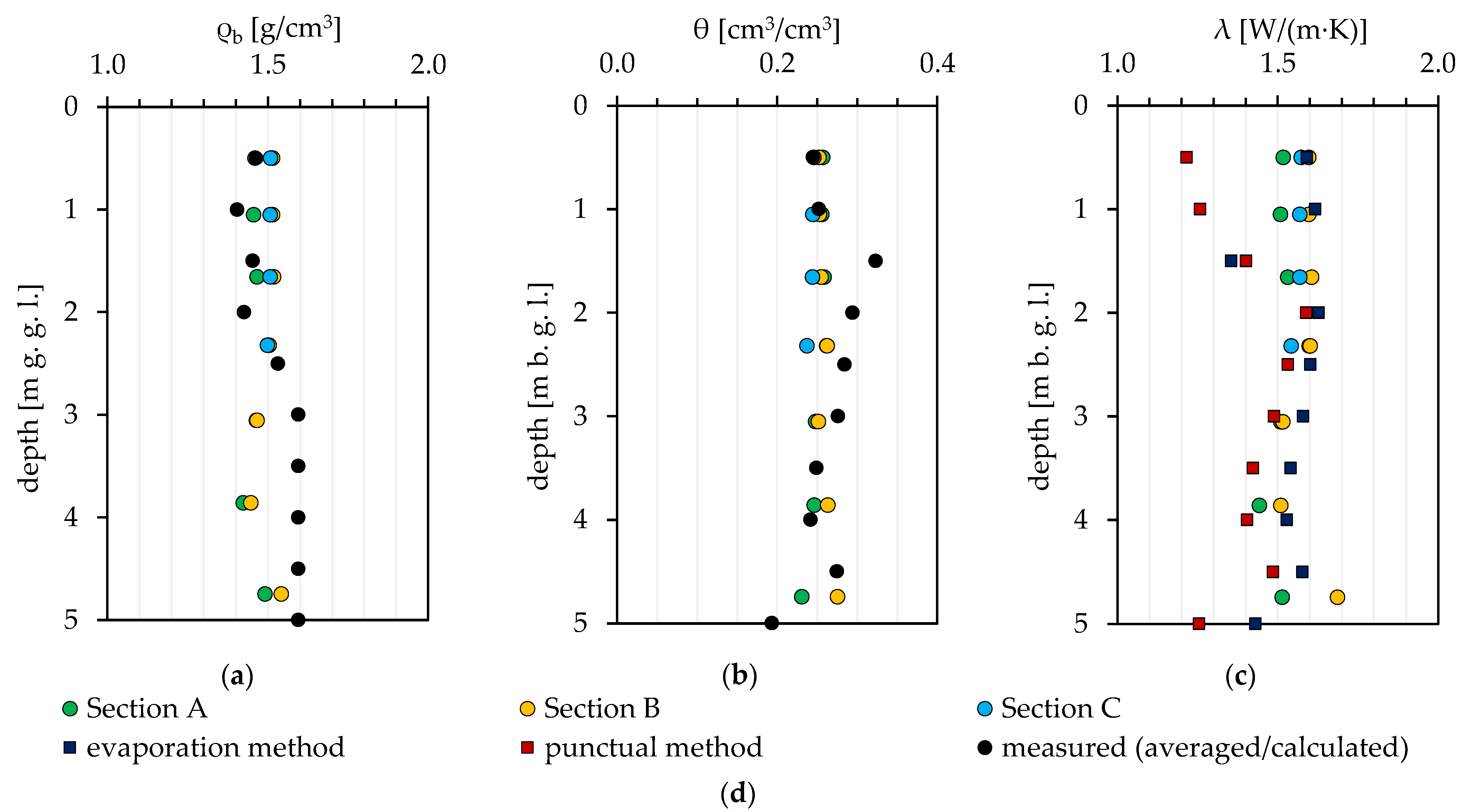 Energies 16 01195 g009 Energies 16 01195 g009
