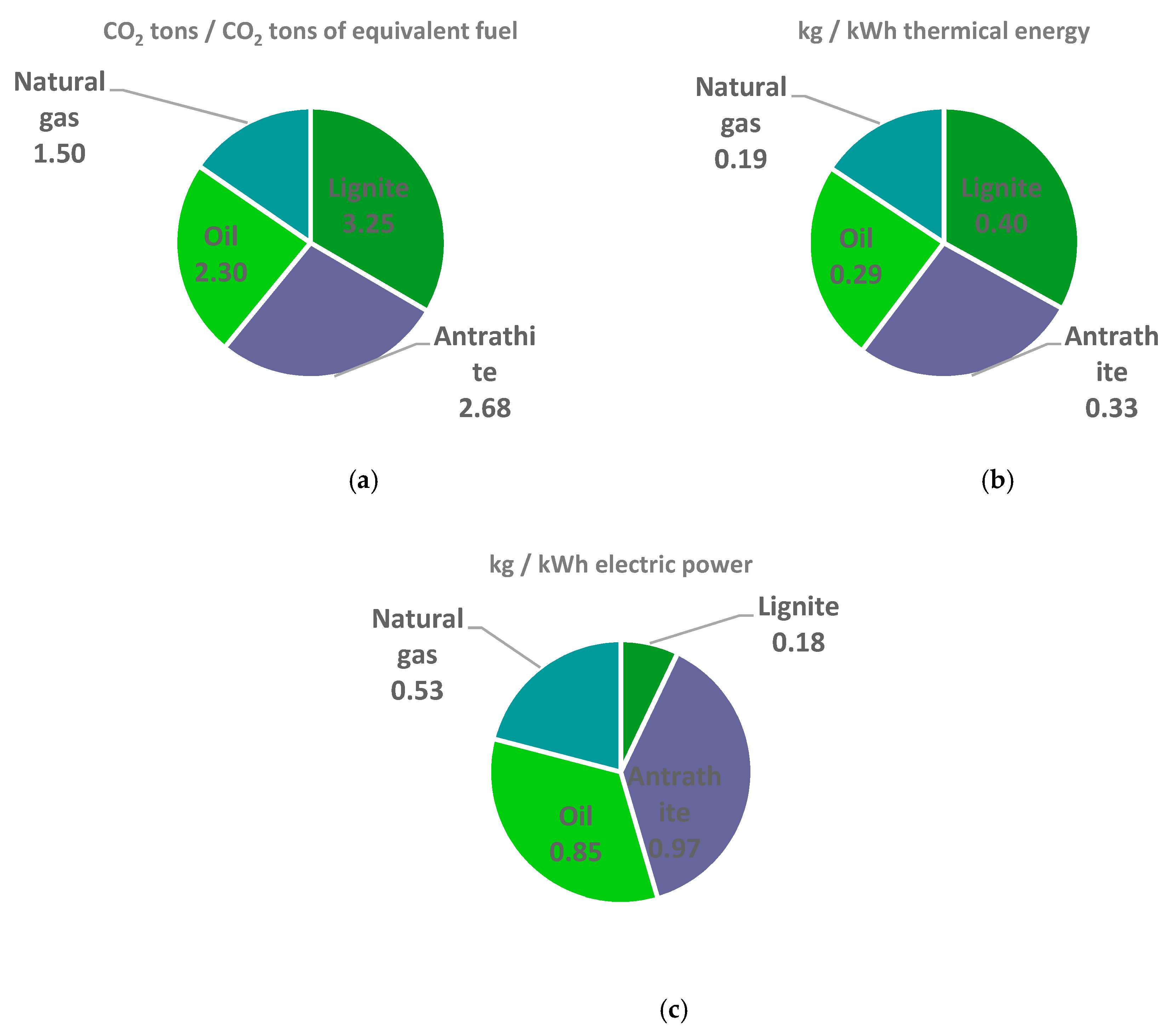 Energies 16 01196 g003