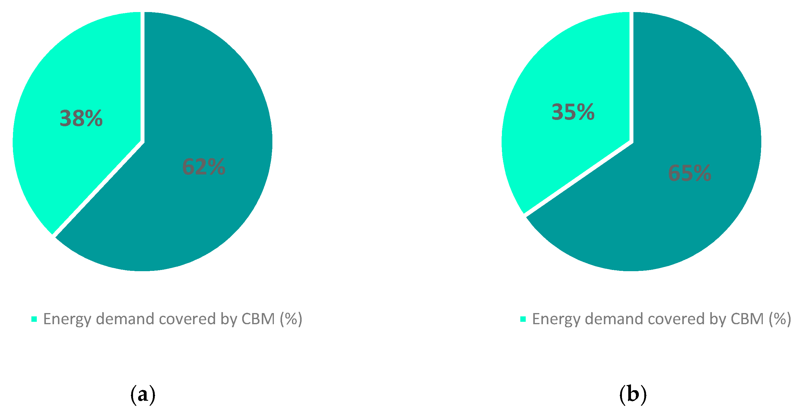 Energies 16 01196 g005