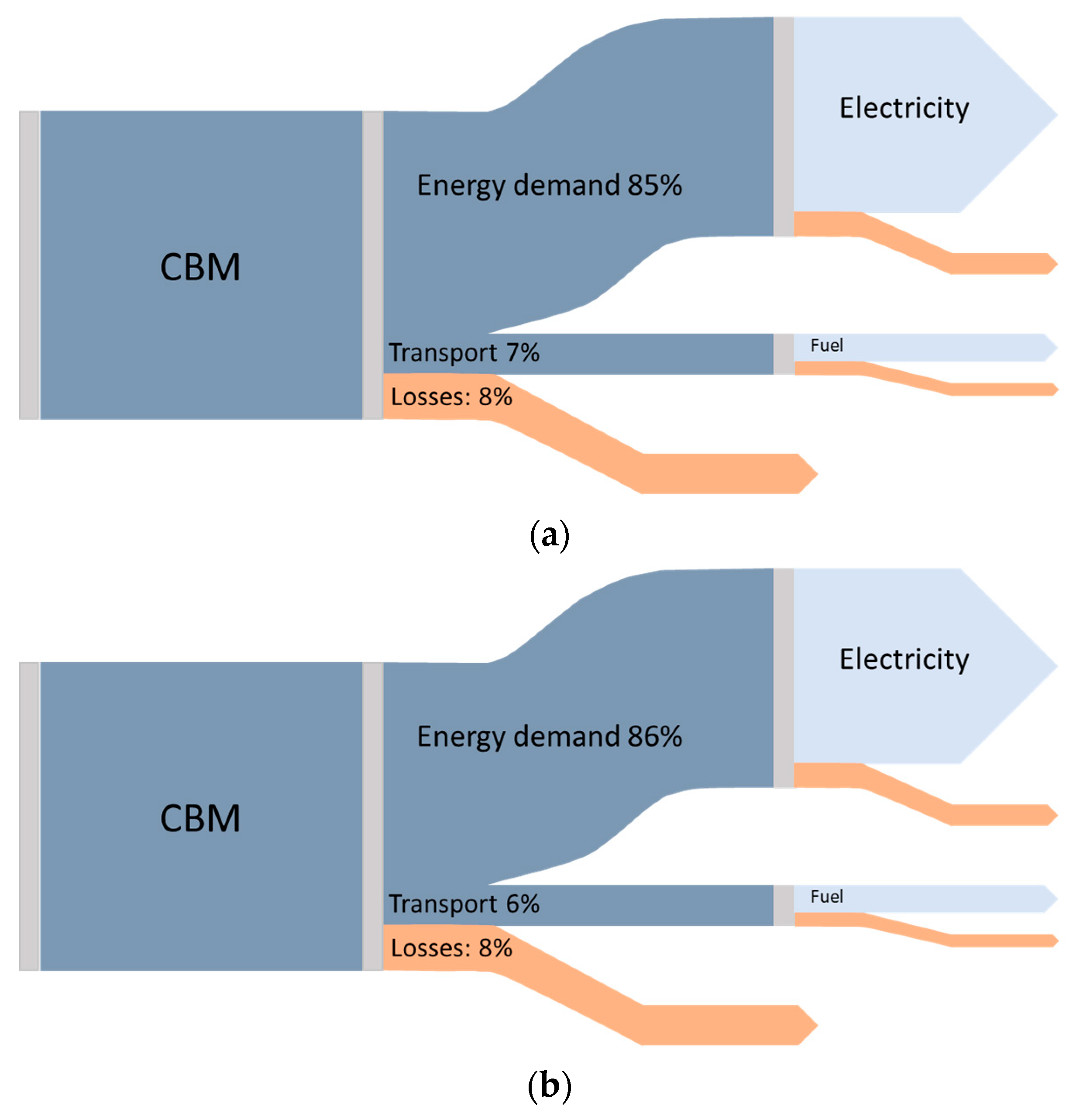 Energies 16 01196 g006