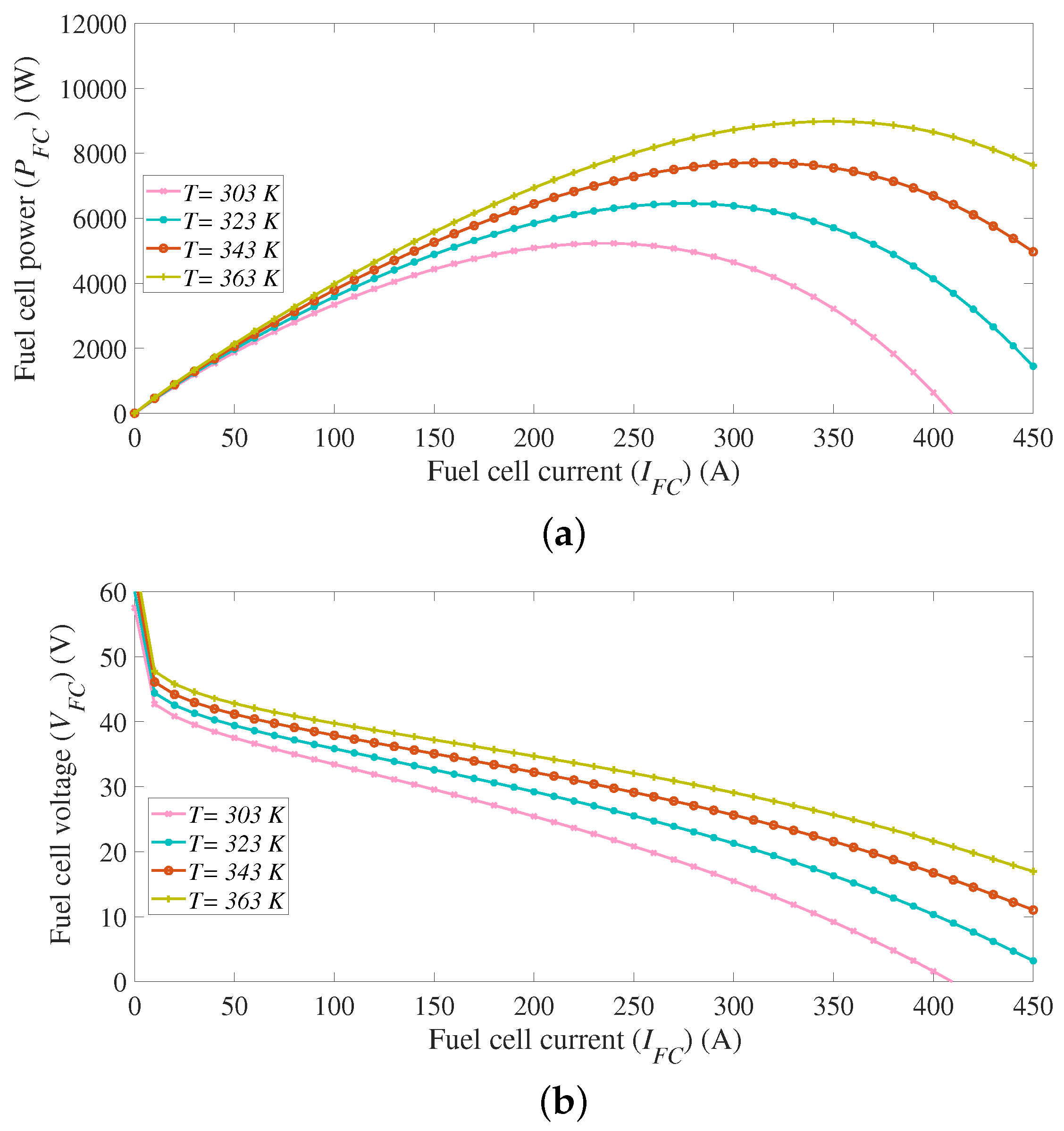 Energies 16 01197 g004