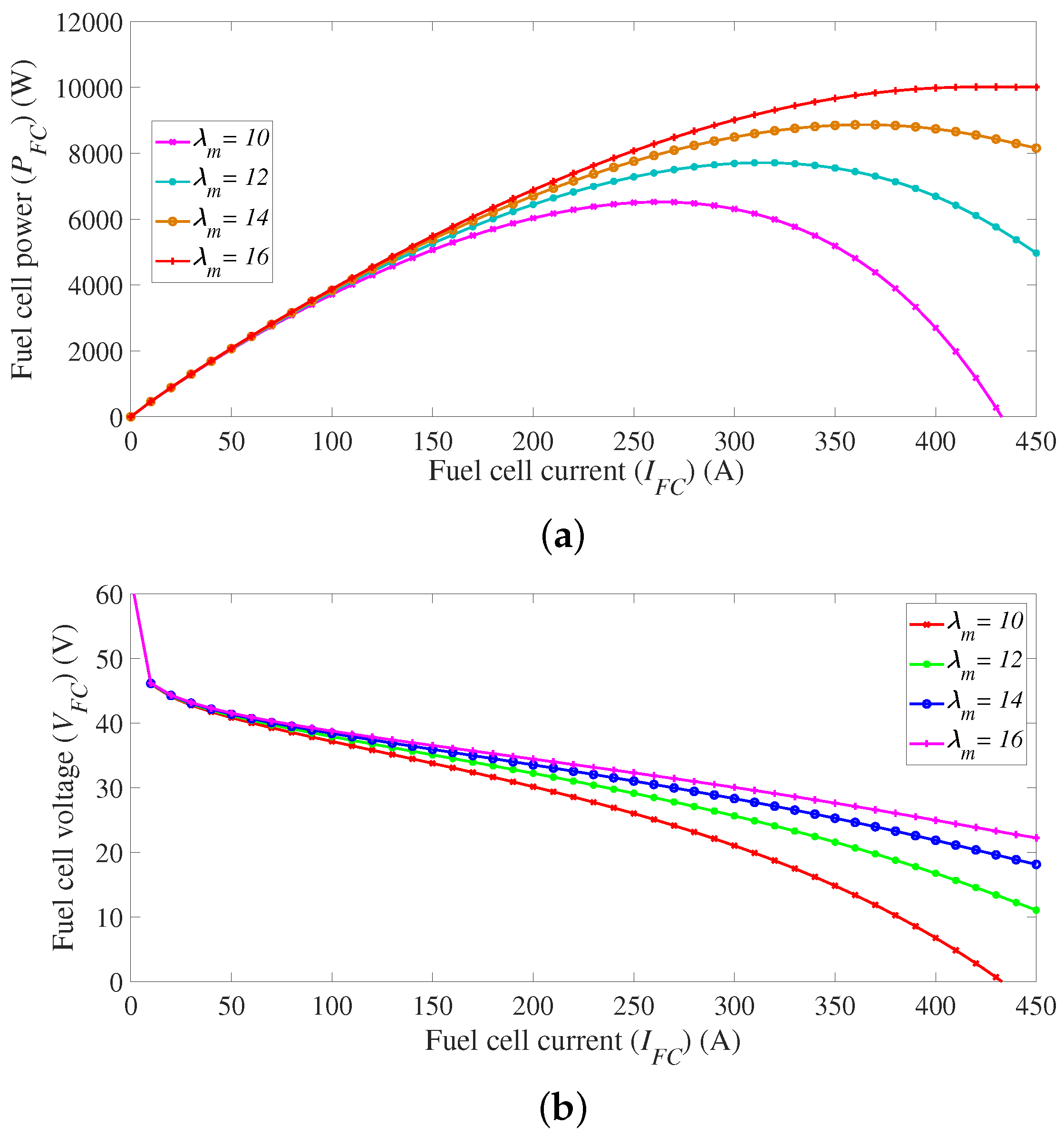 Energies 16 01197 g005