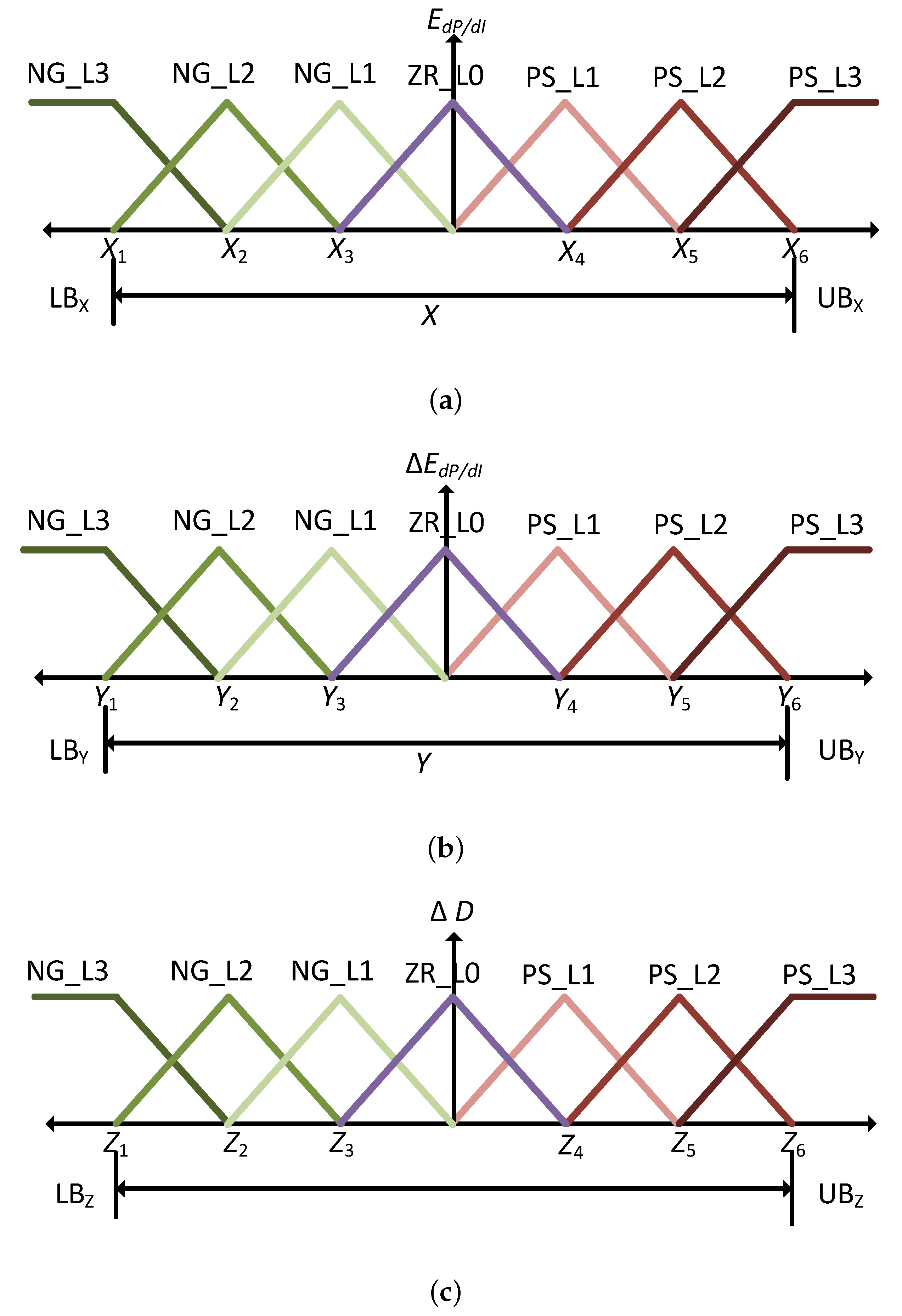 Energies 16 01197 g008