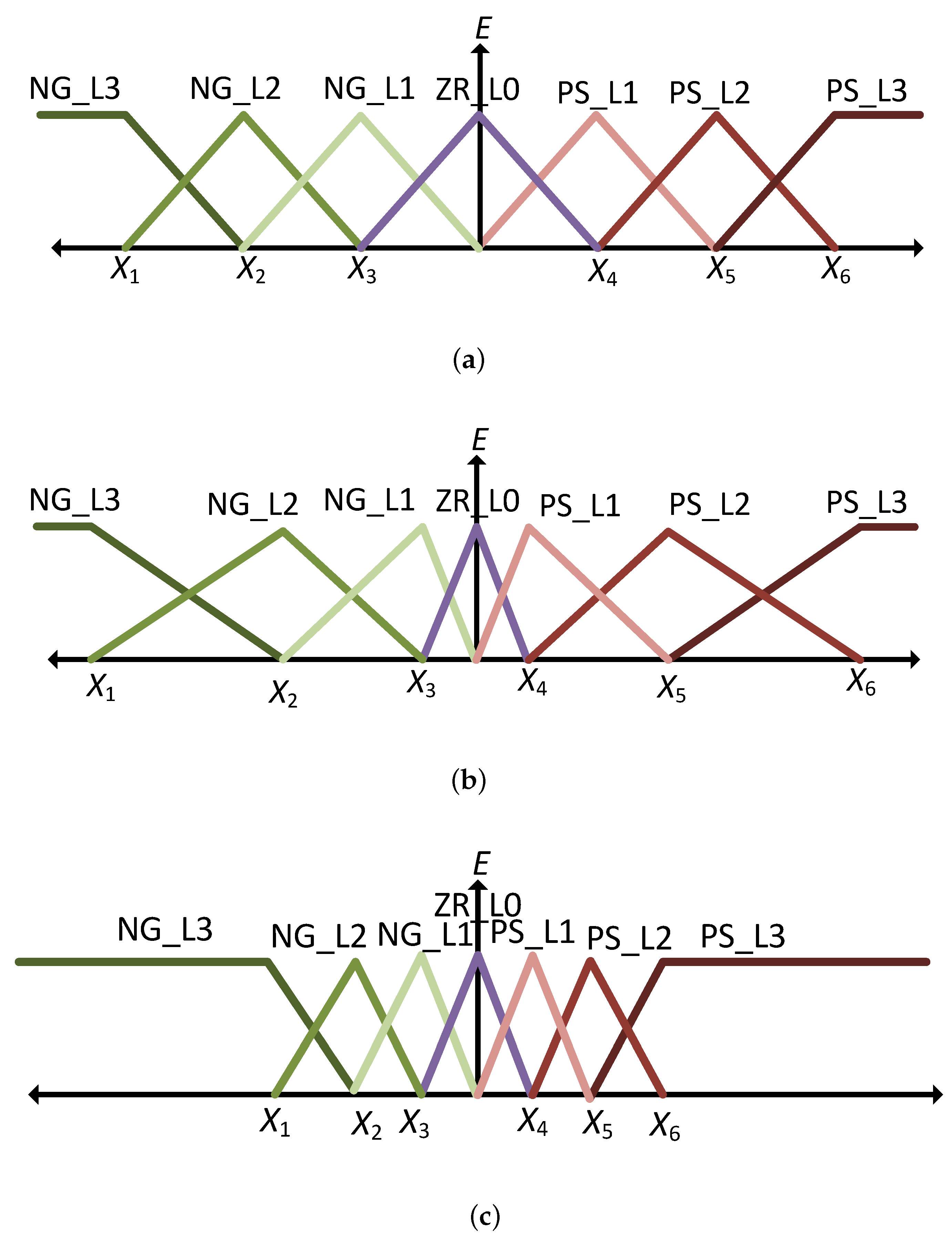 Energies 16 01197 g009