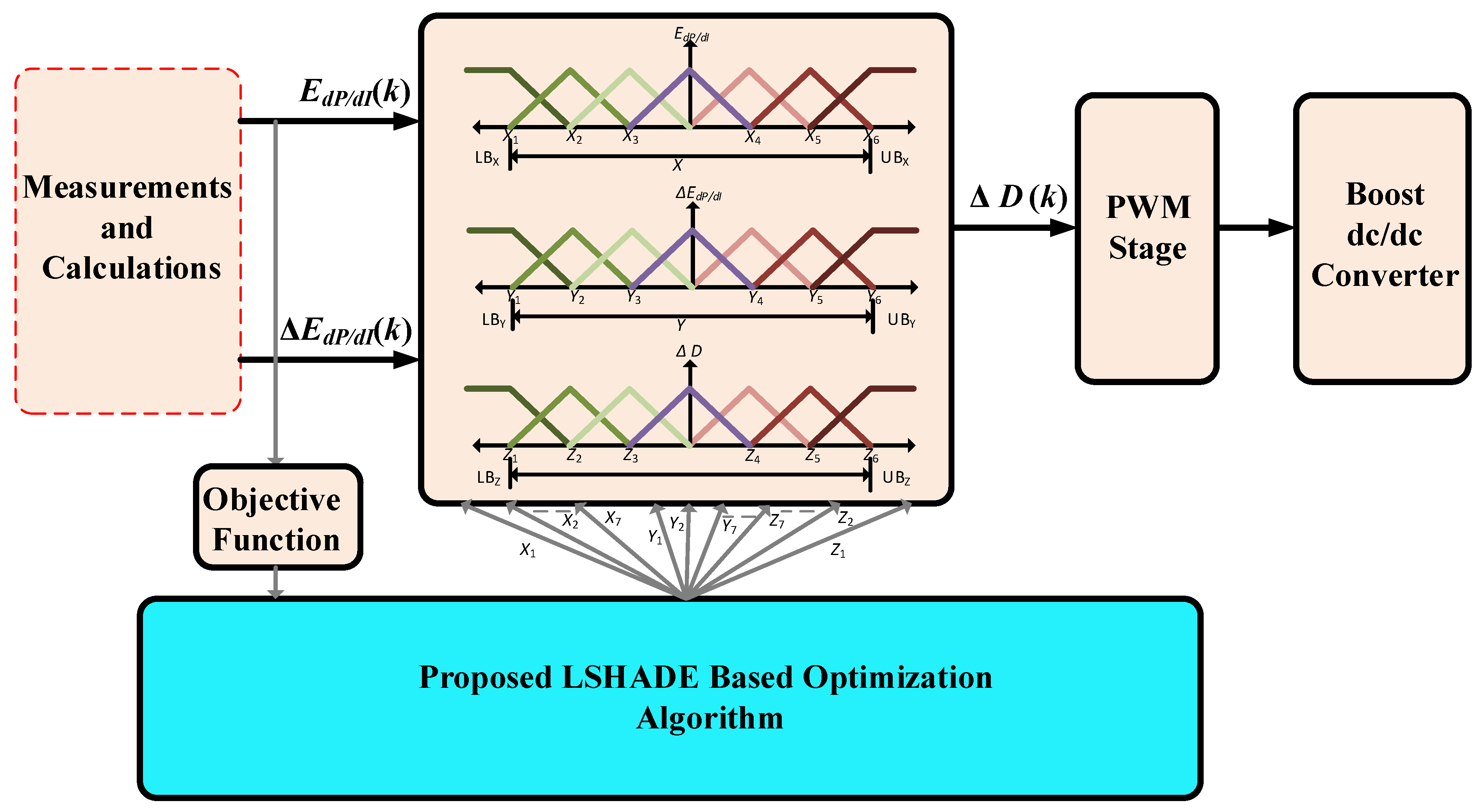 Energies 16 01197 g010