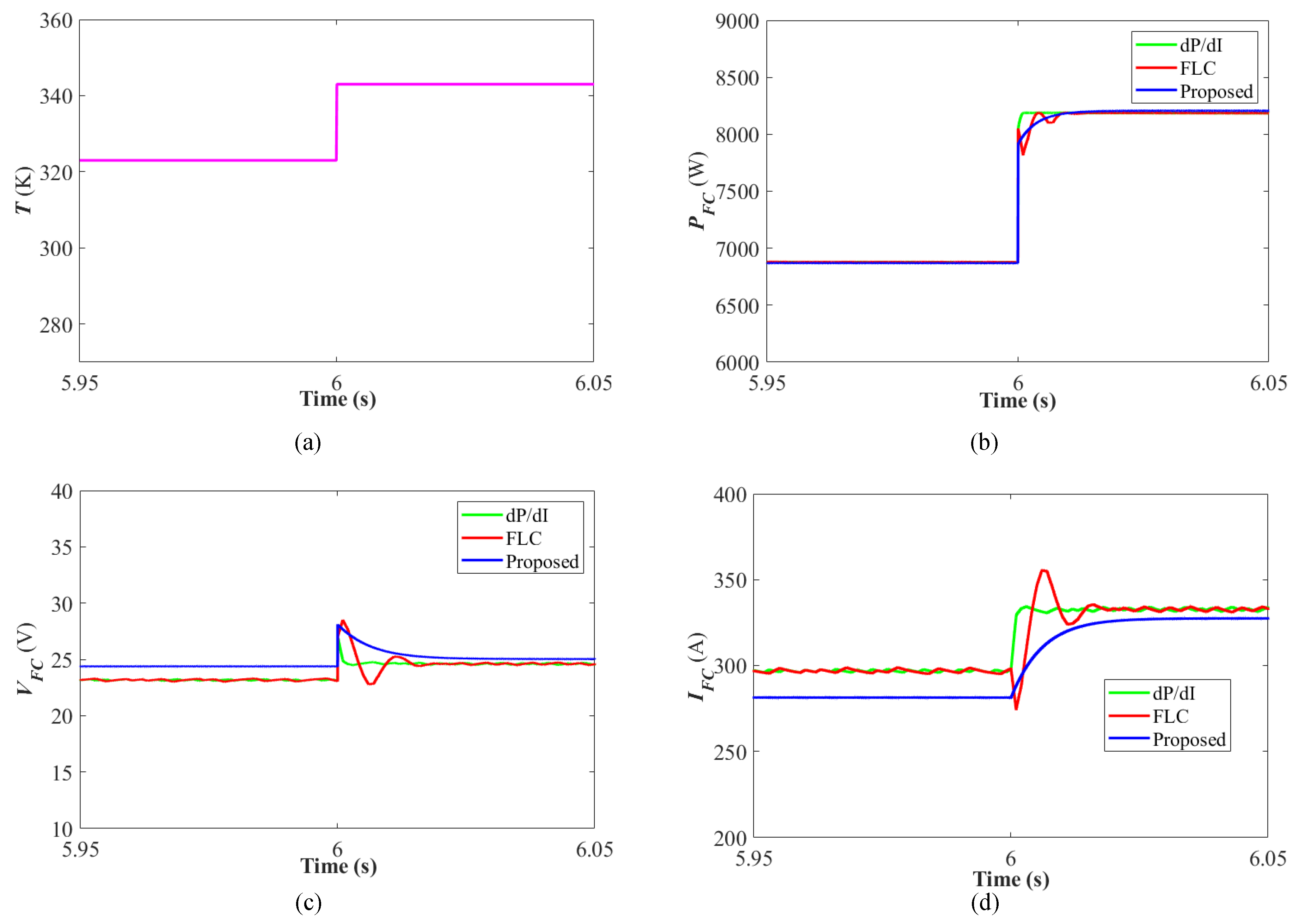Energies 16 01197 g016