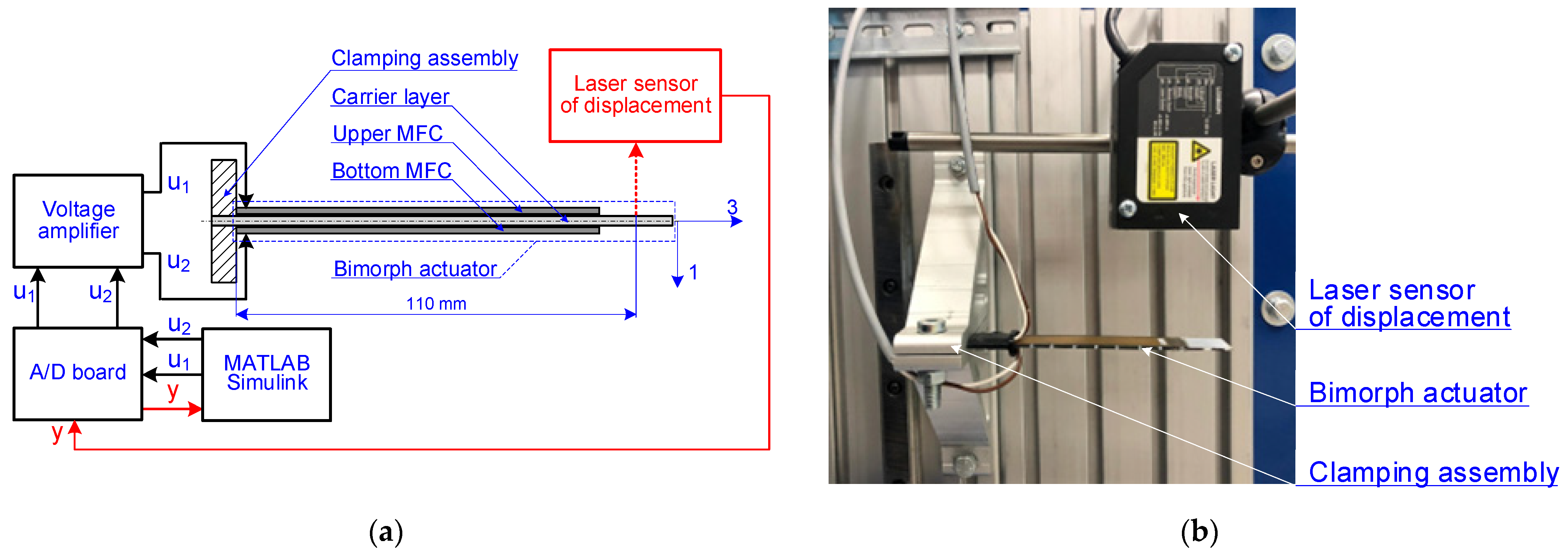 Energies 16 01198 g002 Energies 16 01198 g002