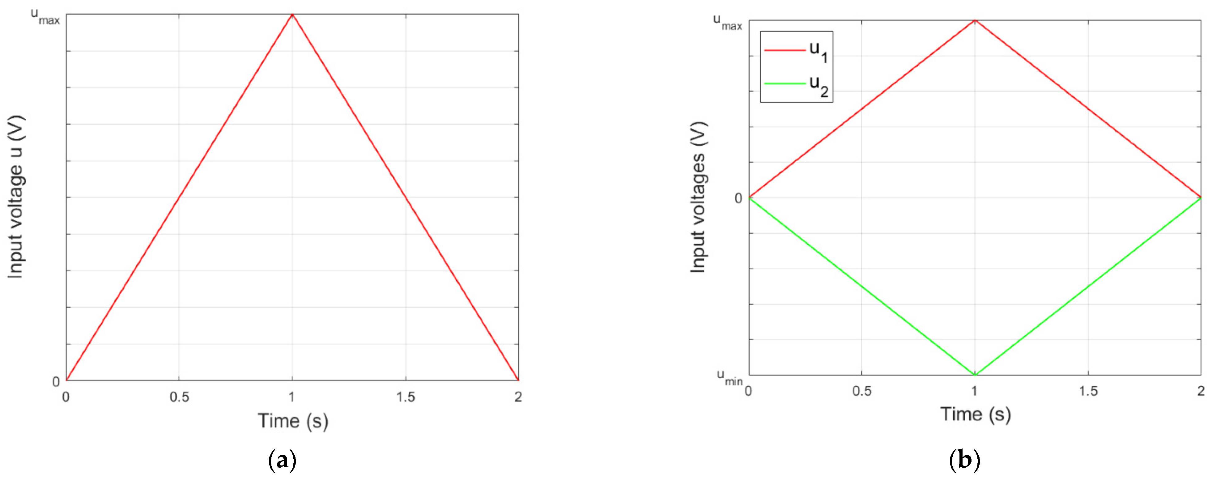 Energies 16 01198 g003 Energies 16 01198 g003