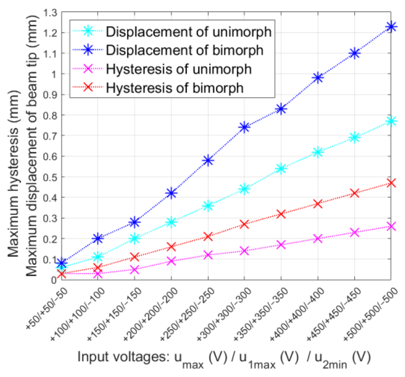 Energies 16 01198 g006 Energies 16 01198 g006