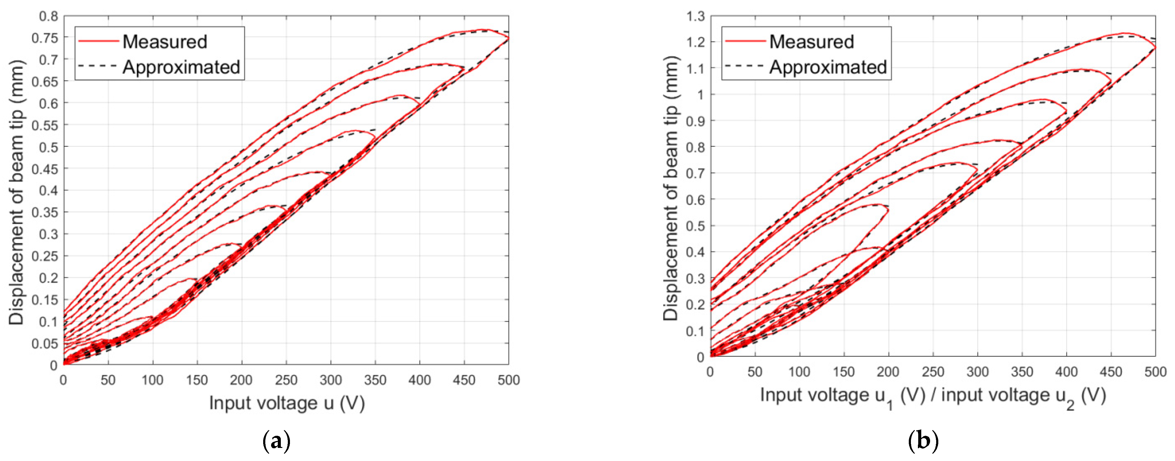 Energies 16 01198 g007 Energies 16 01198 g007