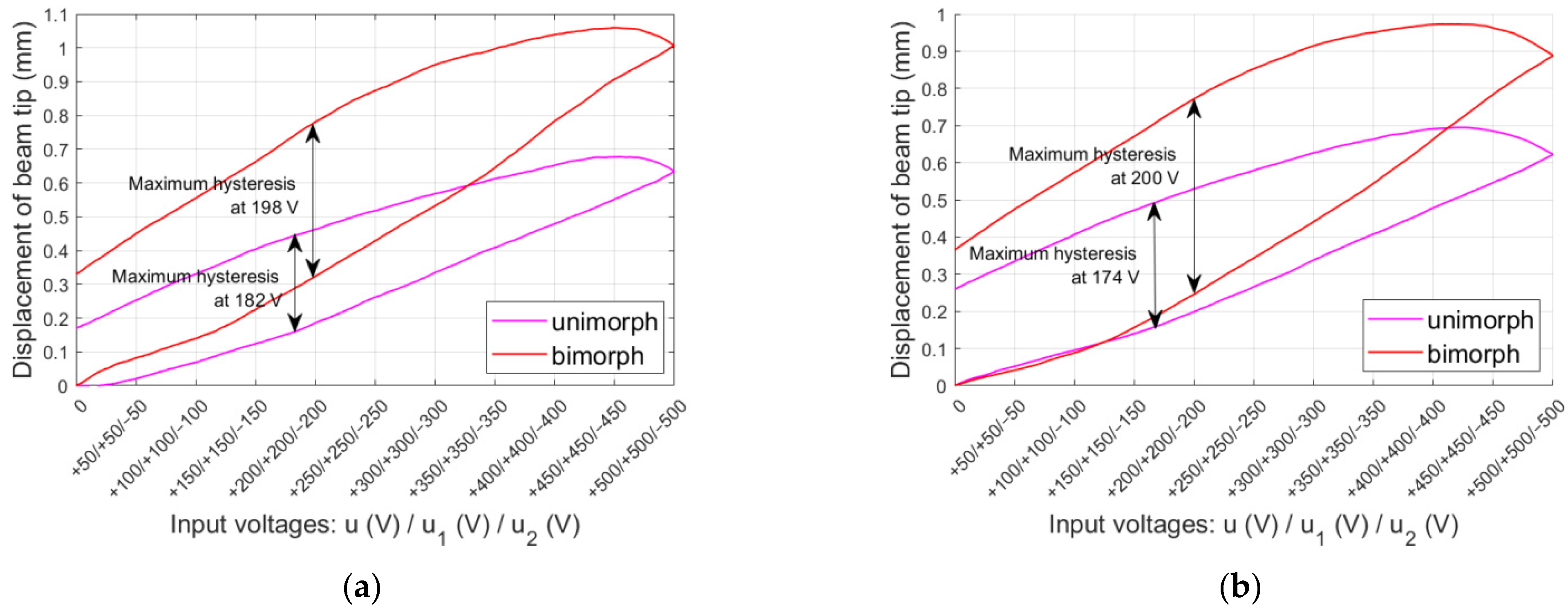 Energies 16 01198 g008a Energies 16 01198 g008a
