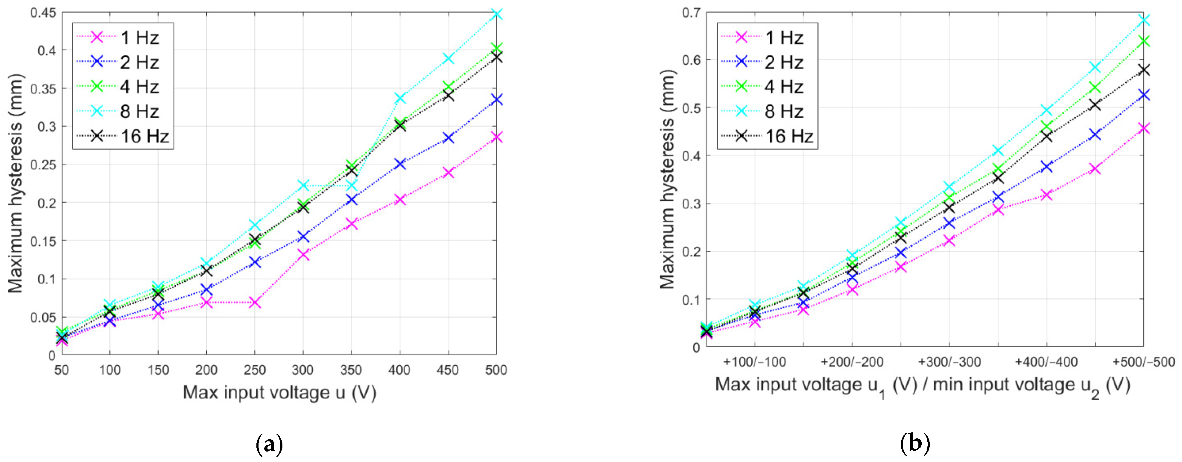 Energies 16 01198 g009 Energies 16 01198 g009