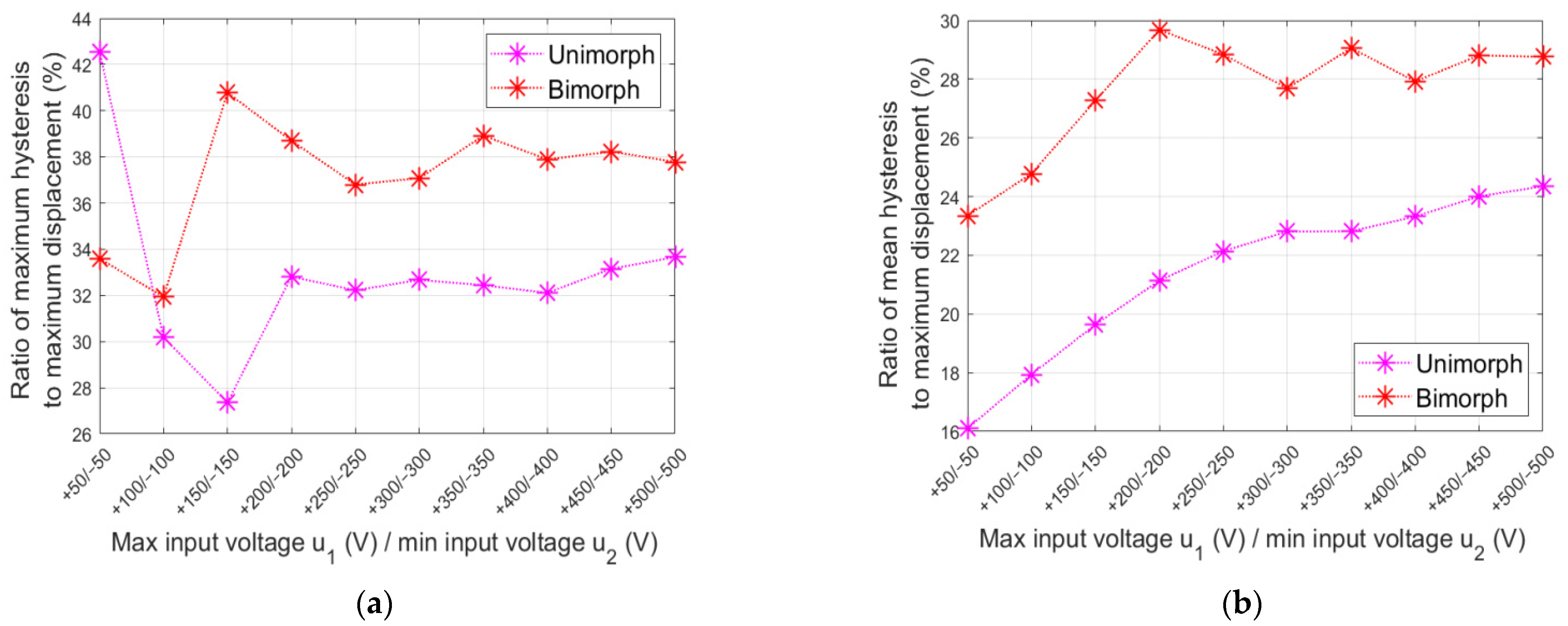 Energies 16 01198 g010 Energies 16 01198 g010