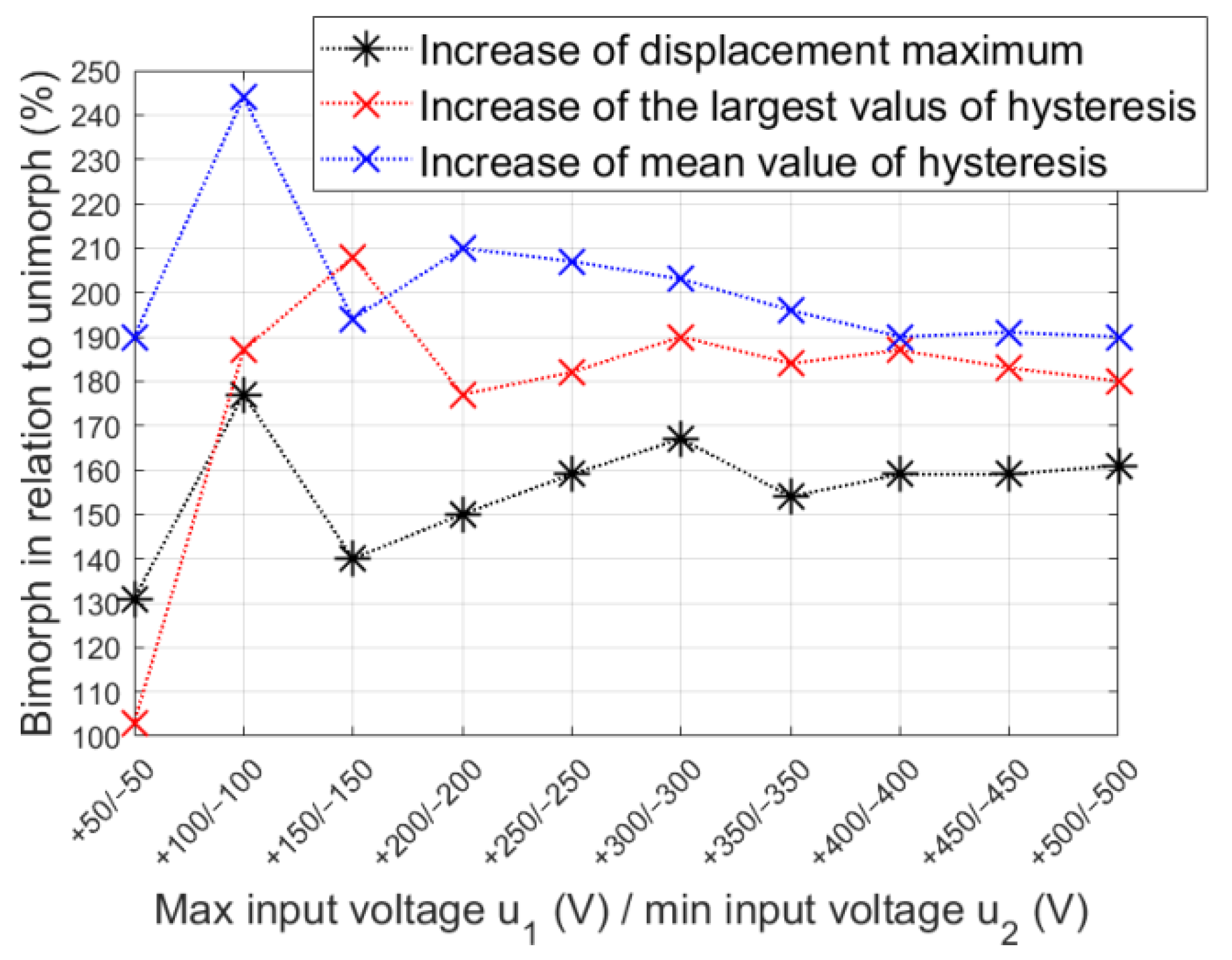 Energies 16 01198 g012 Energies 16 01198 g012